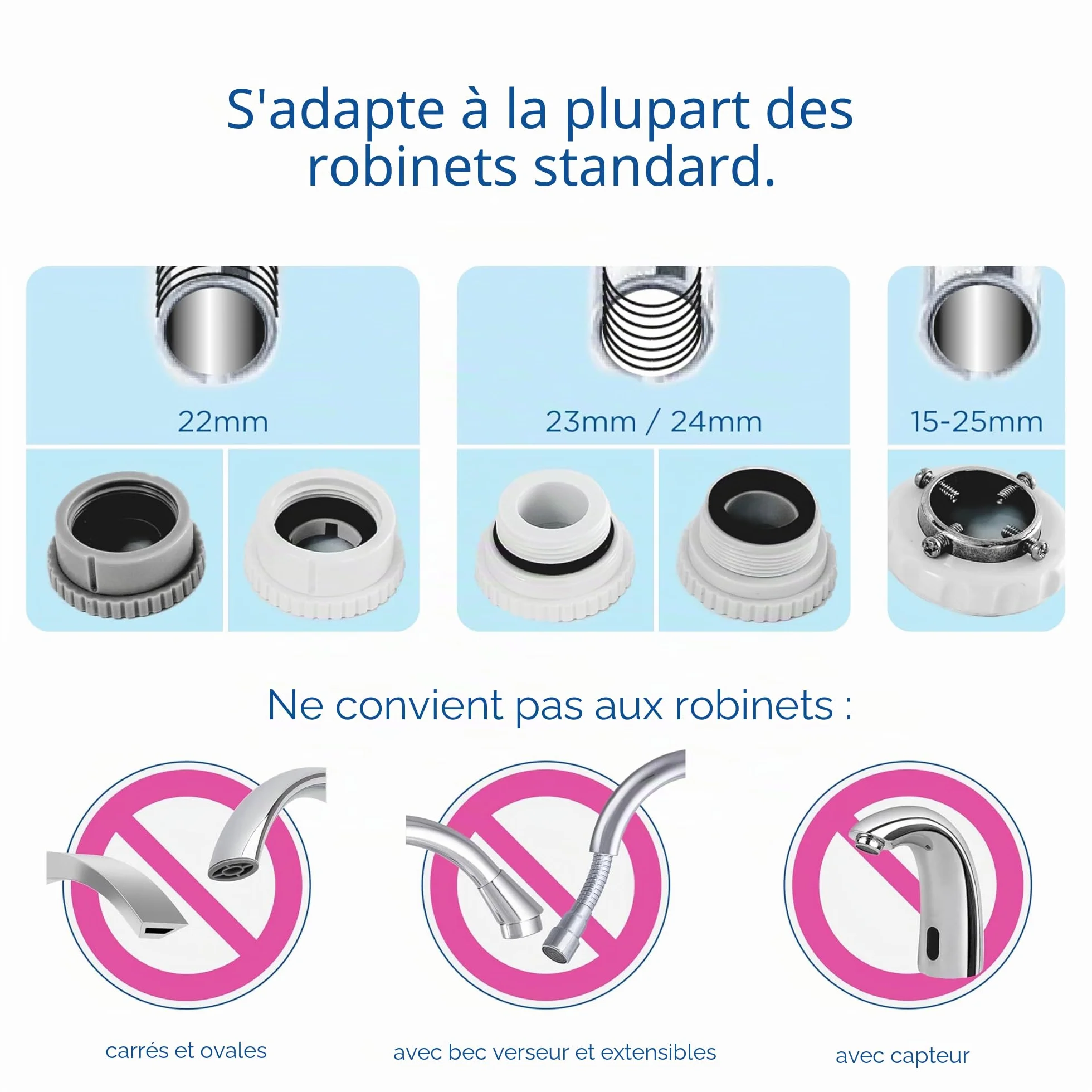 BRITA ON TAP V Système de filtre à eau avec cartouche réduit microparticules PFAS métaux substances goût