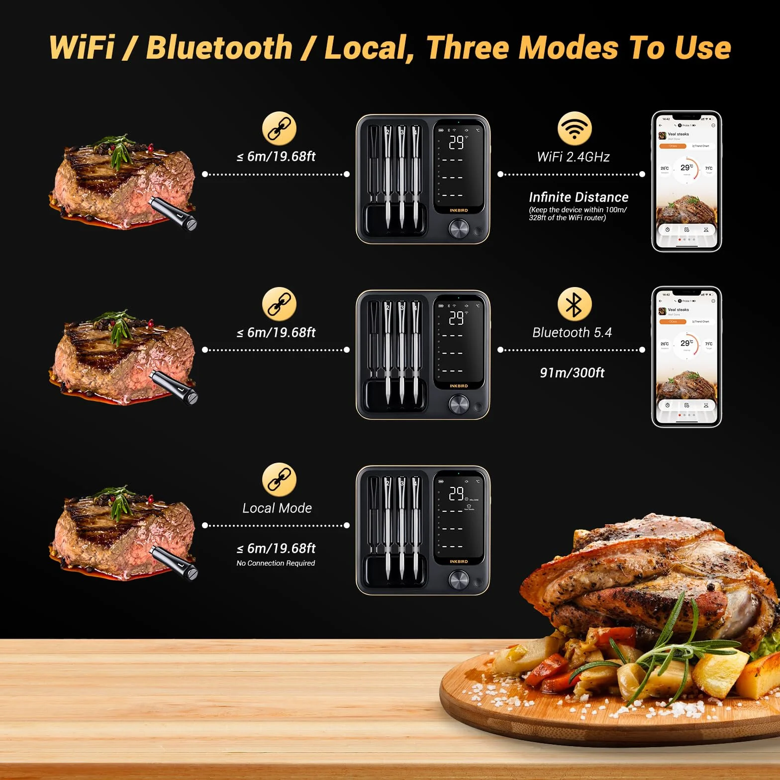 Inkbird INT-14-BW Thermomètre Cuisine Barbecue Wi-Fi 2,4 GHz Bluetooth 5.4