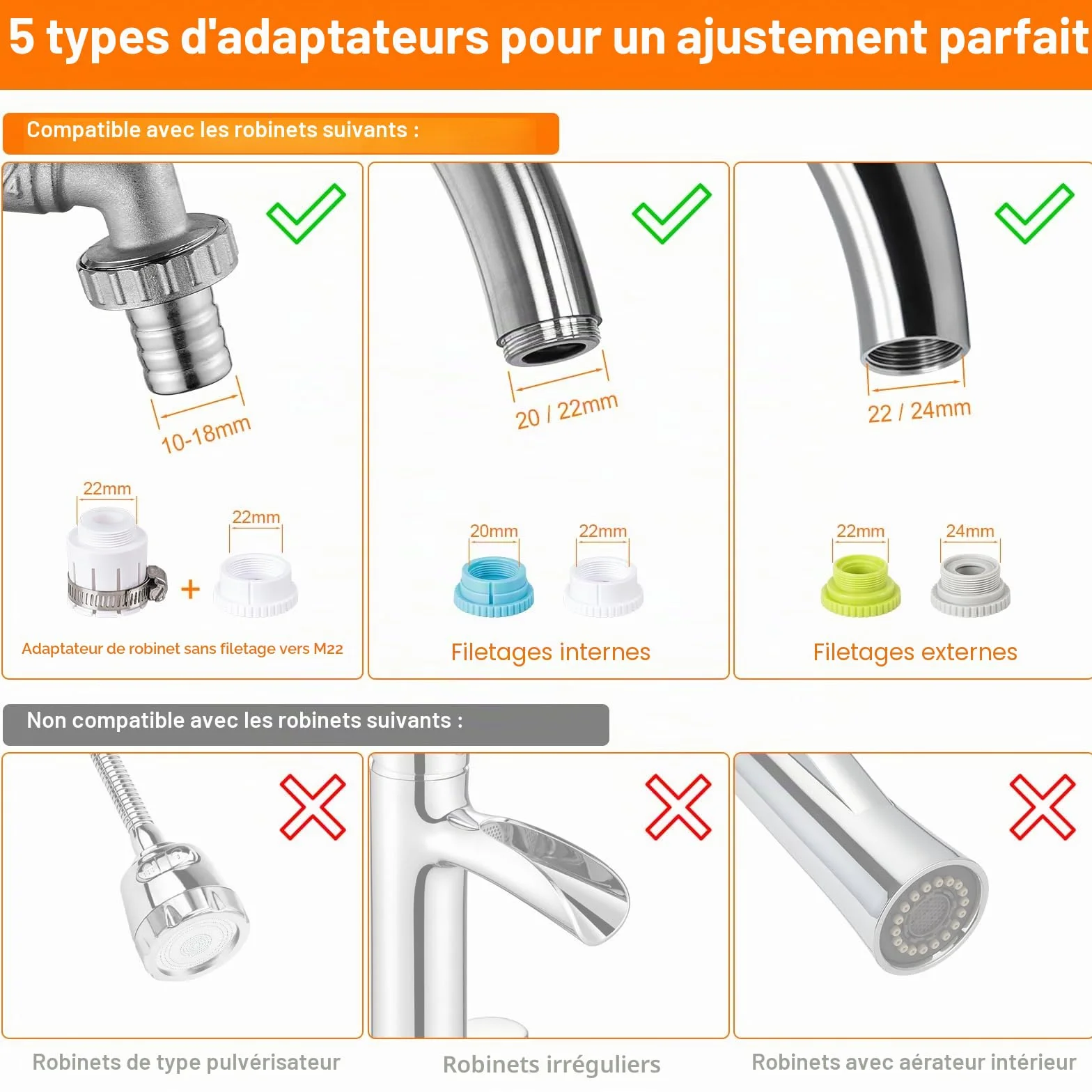 Ibergrif Système de Filtration sur Robinet, Filtre à Eau Cuisine avec Charbon Actif, Réduit Chlore PFAS Sédiments, Installation Sans Outils, Blanc