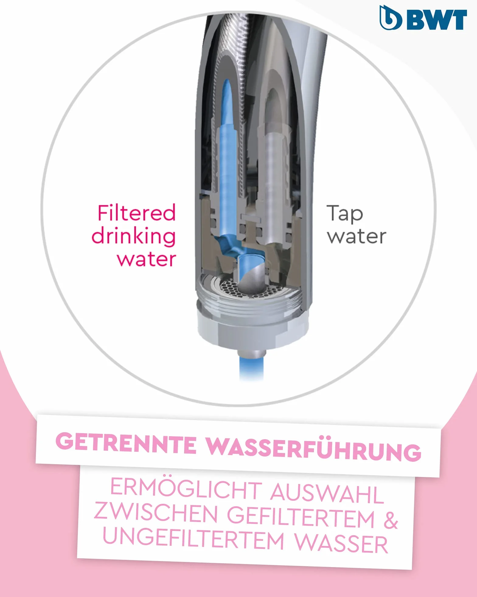 GROHE BWT AQA Drink Pure Urban Robinet Filtre à Eau Cuisine 600 l