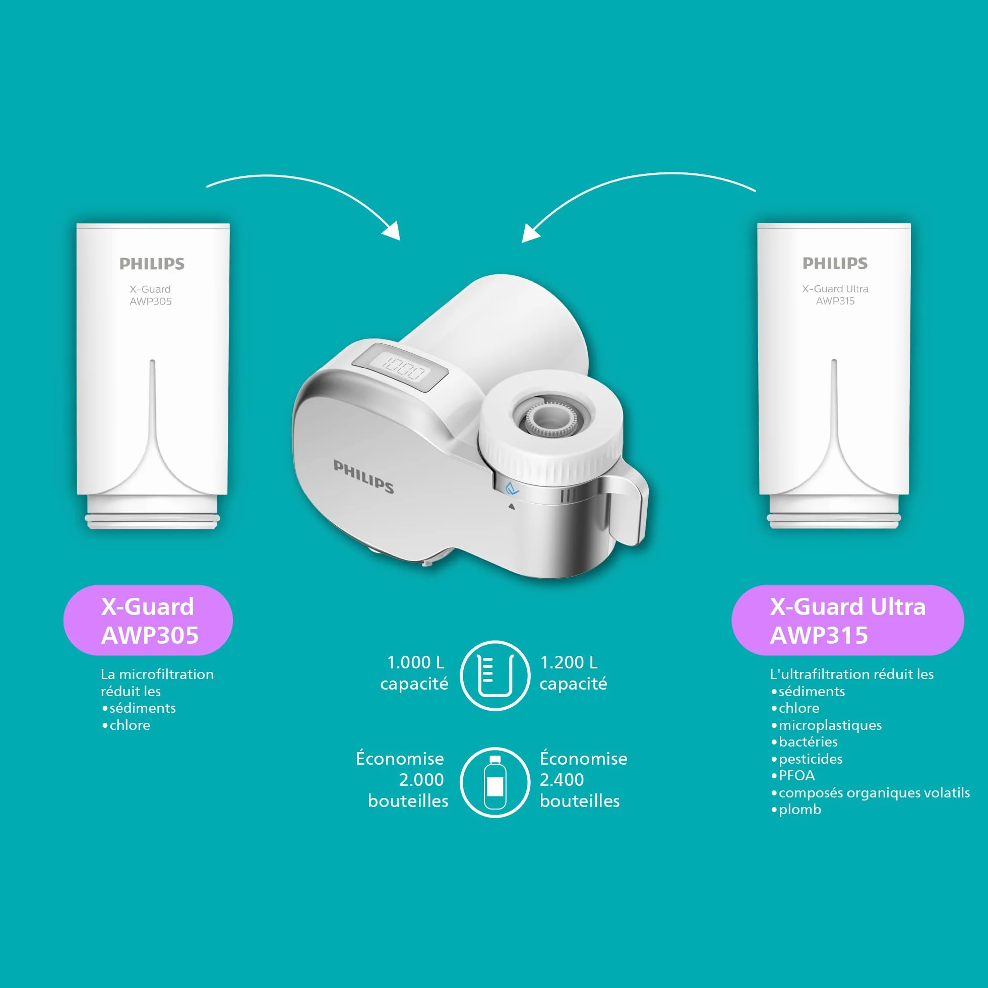 Philips Filtre à eau MICROFILTRATION avec affichage numérique 3 cartouches 1.000 L