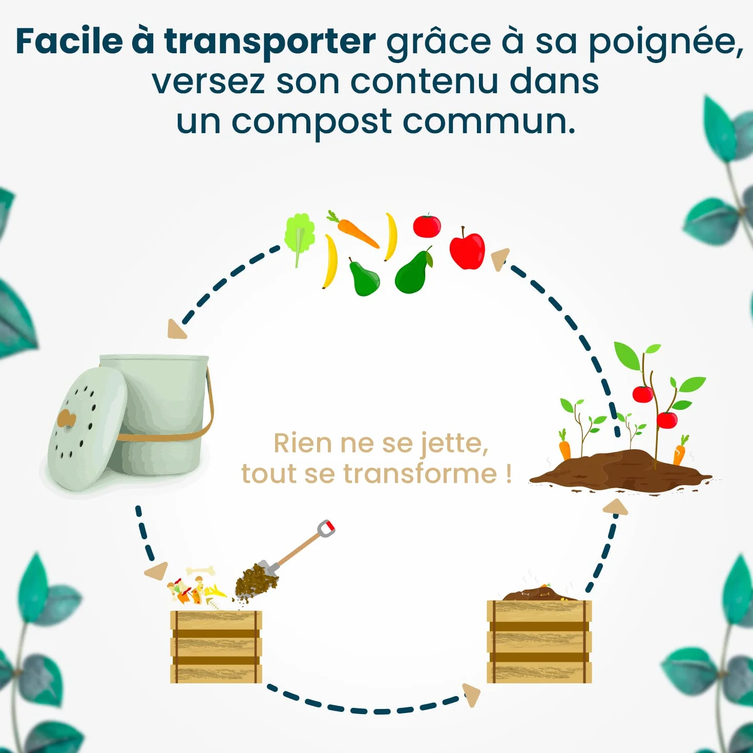 BIRAMBEAU Seau à Compost 3,5L Vert – Poubelle Cuisine pour Déchets Organiques Compact