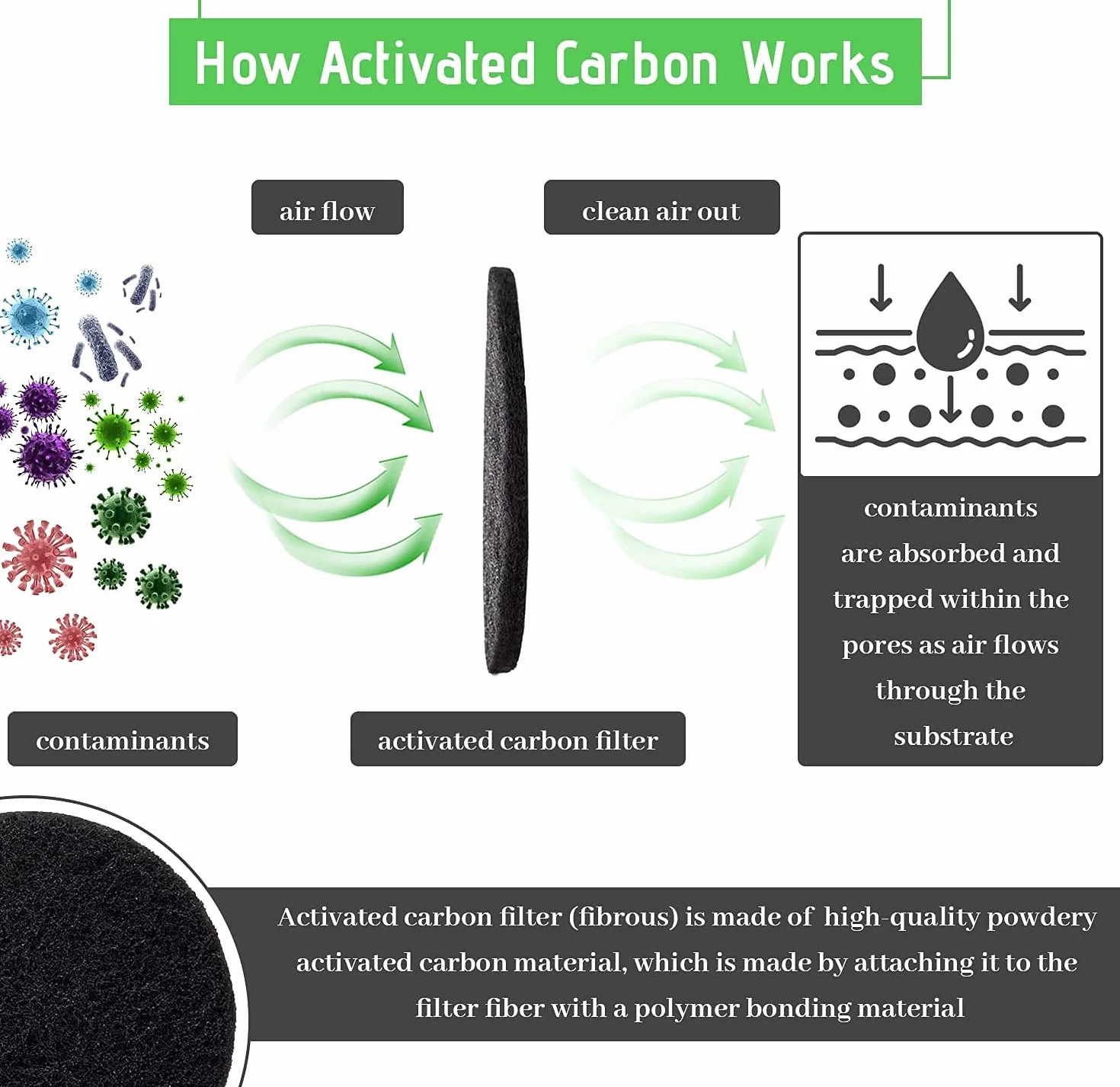 Filtres à Charbon Actif Anti-Odeur pour Poubelles à Compost Ronds Taille Universelle Compatibles jusqu'à 17 cm Lot de 8