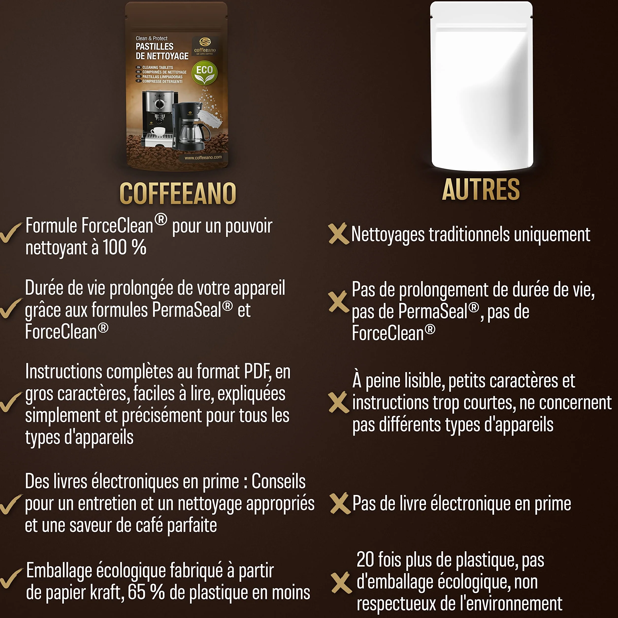 Pastilles de nettoyage pour machines à café Jura, Krups, Melitta, Delonghi, Siemens, Philips, Bosch - Coffeeano