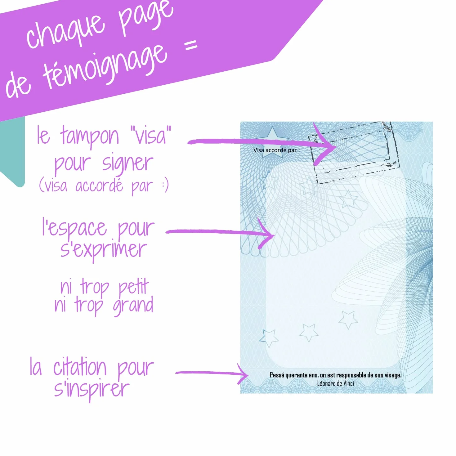 Faux Passeport Cadeau 60 Ans - Passeport pour la Soixantaine - Carte Anniversaire Décoration