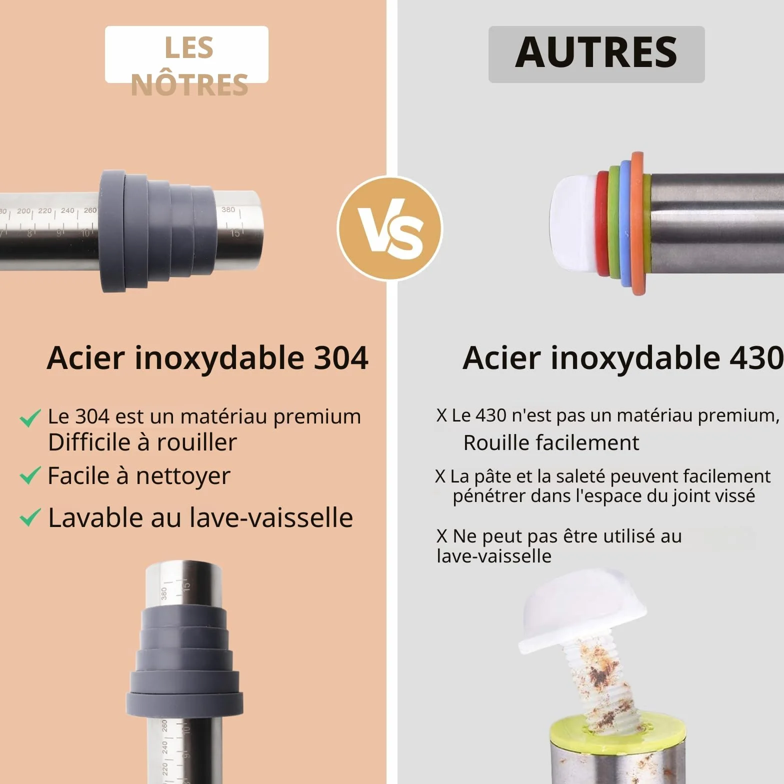 Rouleau à Pâtisserie Antiadhésif Ajustable en Acier Inoxydable 40cm, avec Anneaux Amovibles 5 Tailles