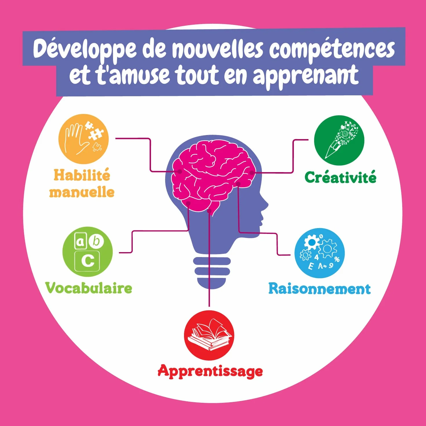 Science4you Fabrique Bombe de Bain pour Enfants: Création Boule de Bain, 6 Expériences Scientifiques, Coffret de Sciences pour Fille & Garçon 7+ Ans