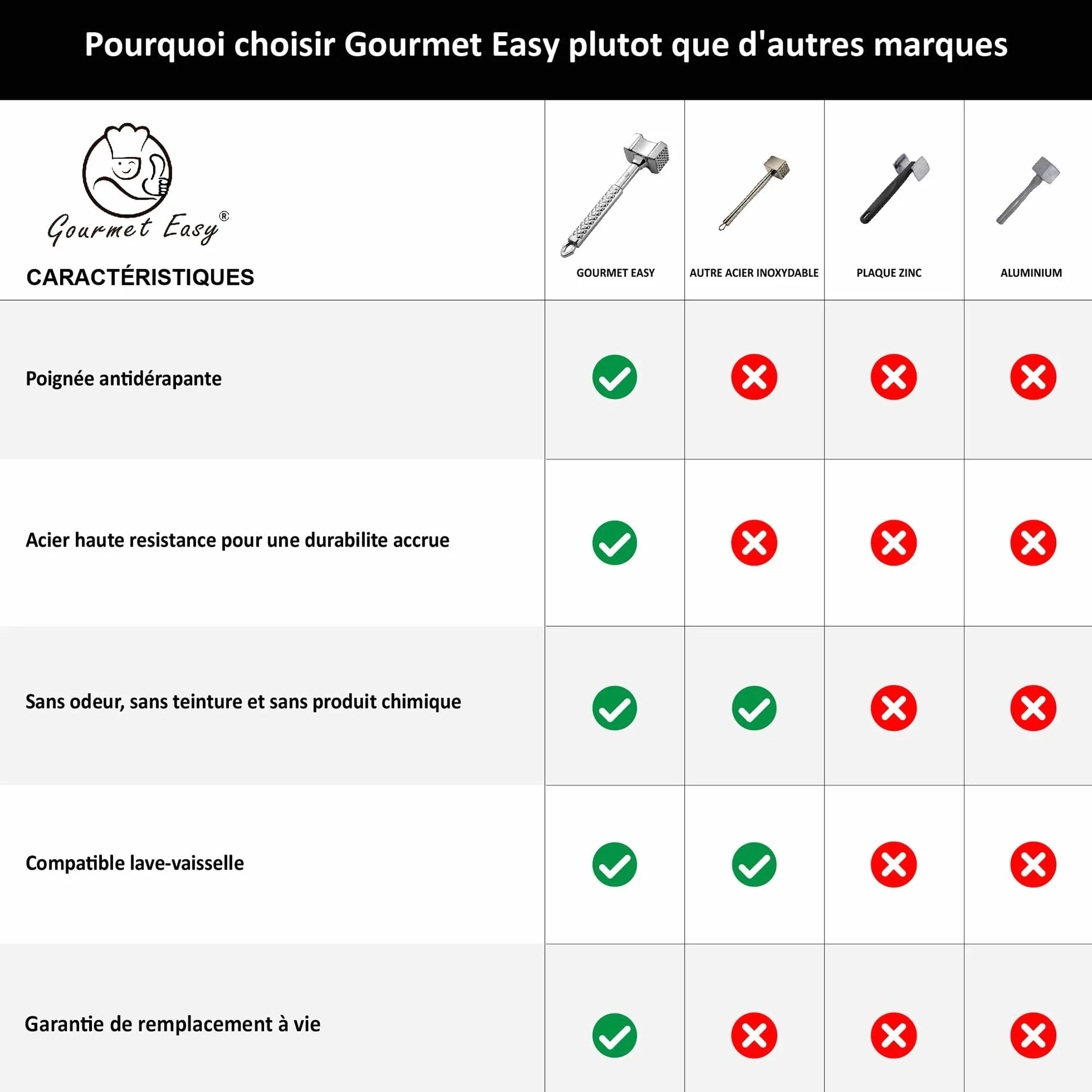 Attendrisseur de viande en inox - Marteau à viande double face professionnel - Gourmet Easy