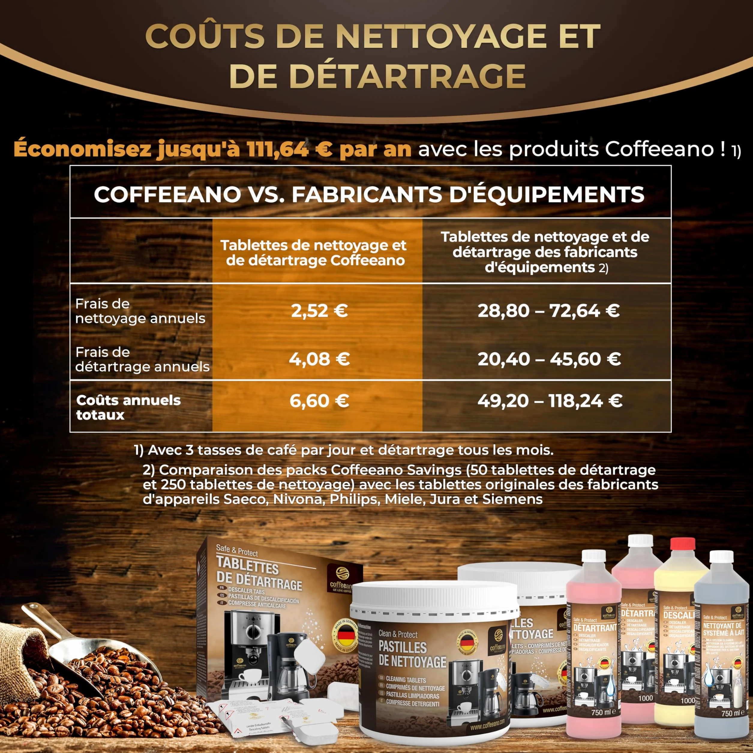 Pastilles de nettoyage pour machines à café Jura, Krups, Melitta, Delonghi, Siemens, Philips, Bosch - Coffeeano