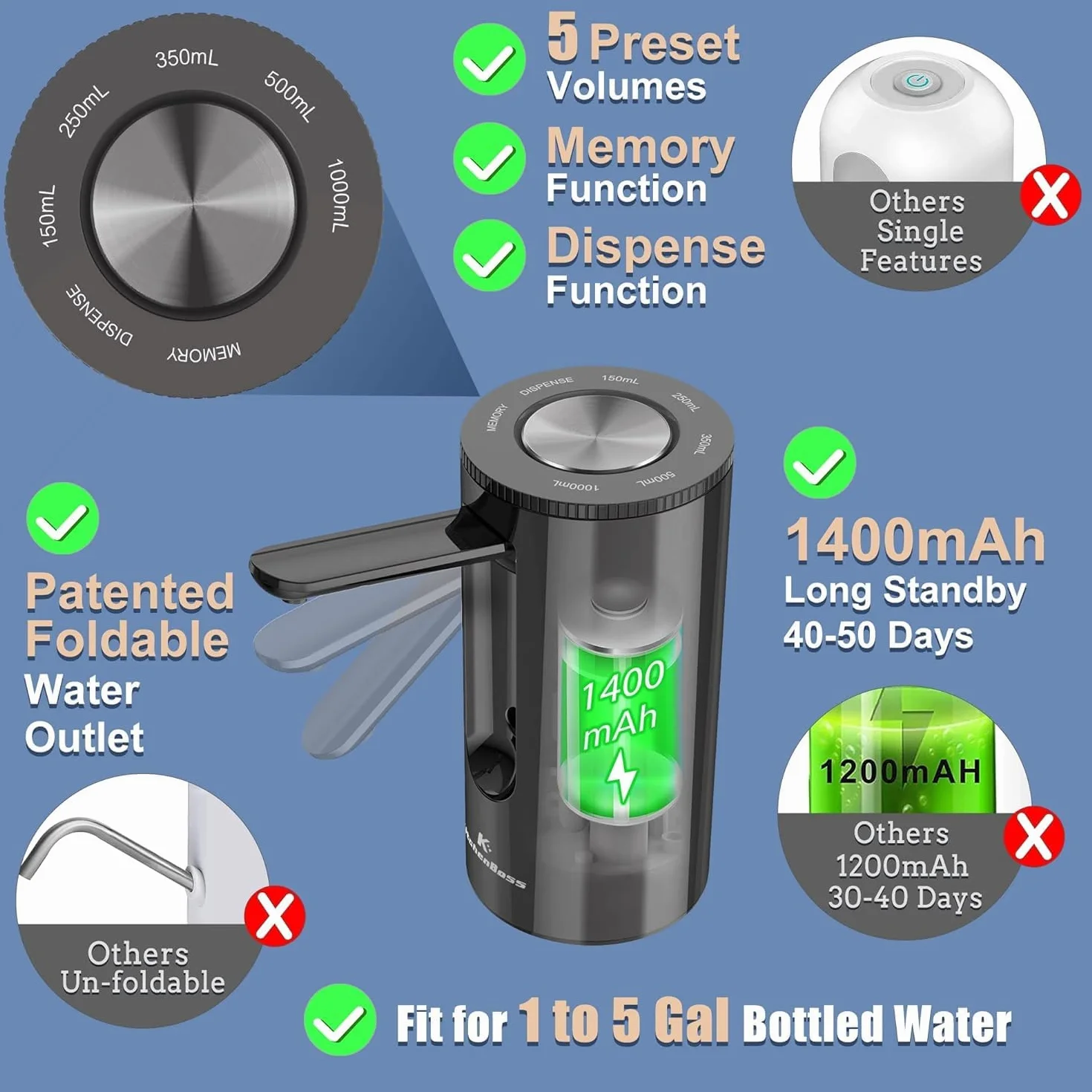 KitchenBoss Pompe Distributeur d'Eau Électrique USB Type-C pour Bouteilles 3.8-18.9 L Noir