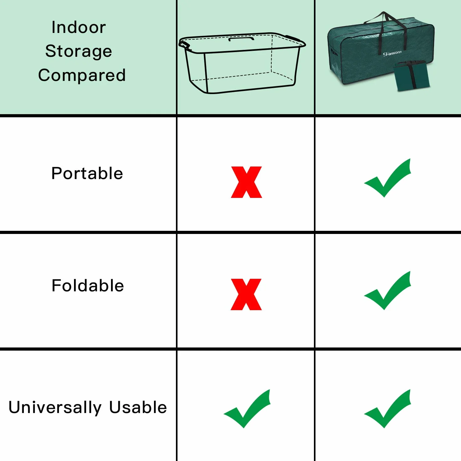 SHareconn Sac de Rangement pour Sapin de Noël 7.5 Pieds 230 cm, Durable Vert