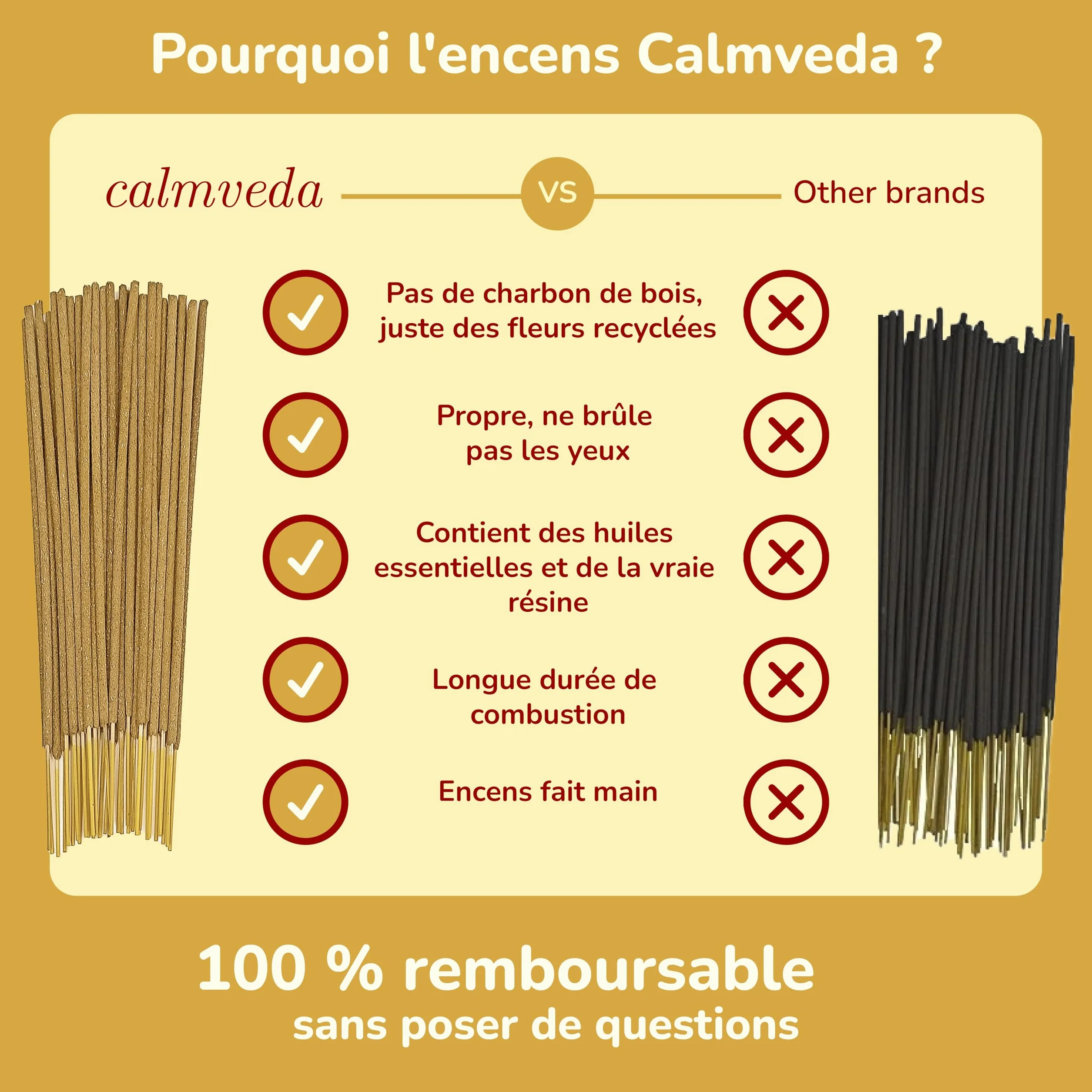 Baton Encens Naturel Pack Variété 90g sans Charbon Fabriqué à partir de Fleurs Recyclées Frankinscène Myrrhe Sauge Blanche Palo Santo Sang de Dragon