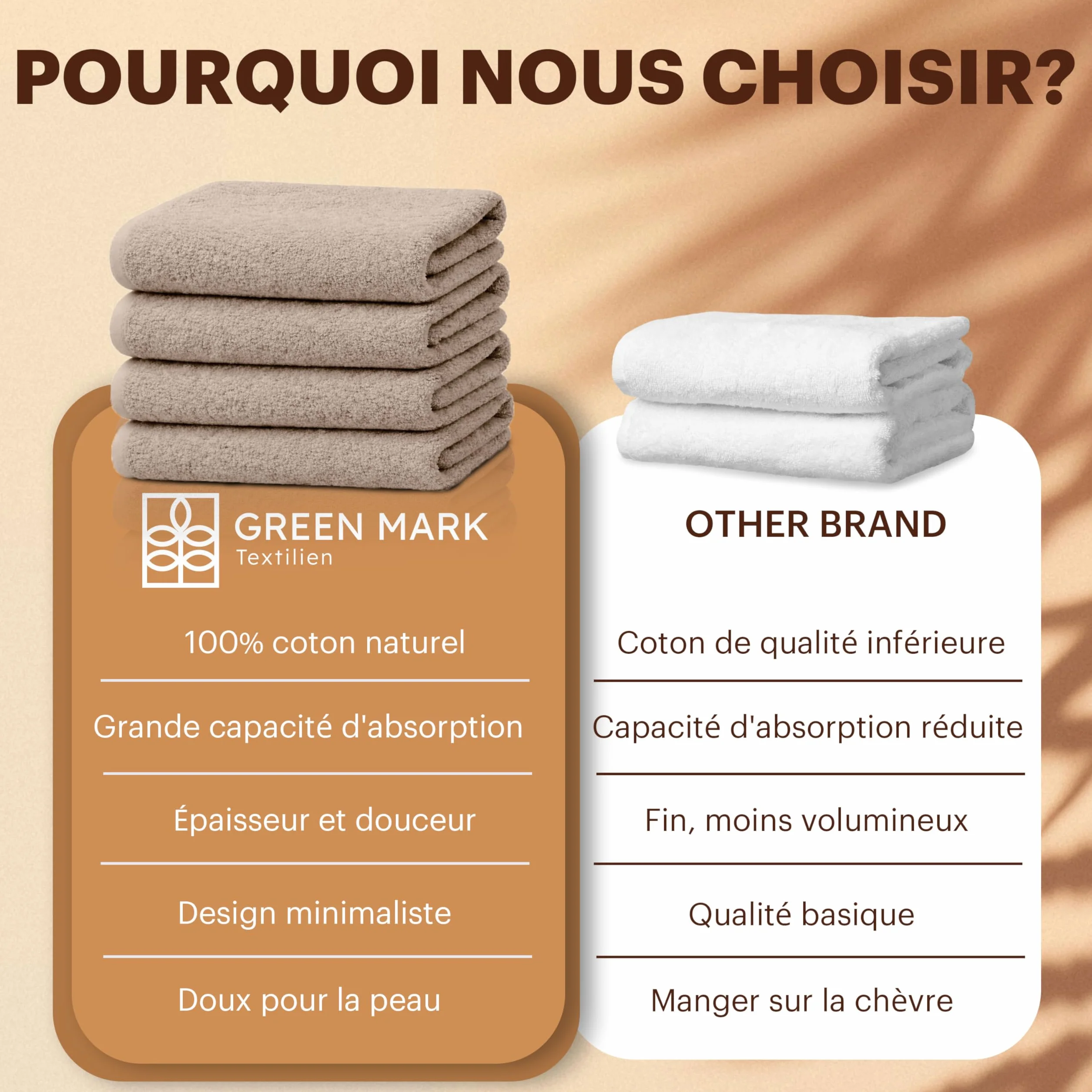 NatureMark Lot de 4 Draps de Douche 100% Coton Doux Absorbants 70x140 cm Sable Beige
