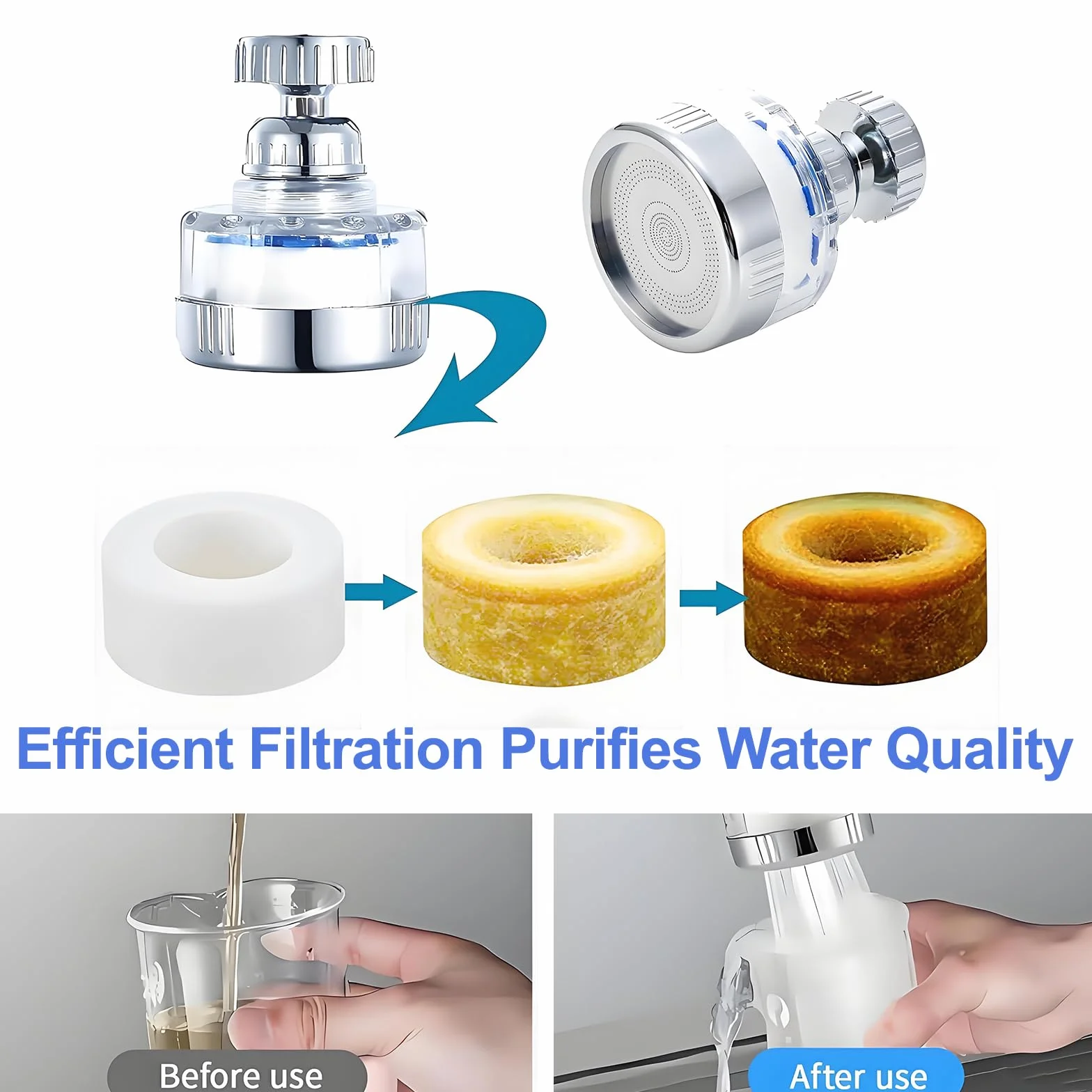 Filtre à eau Robinet Anti Calcaire avec 6 éléments Filtrants en coton PP, Tête de Pulvérisateur Rotatif 360°