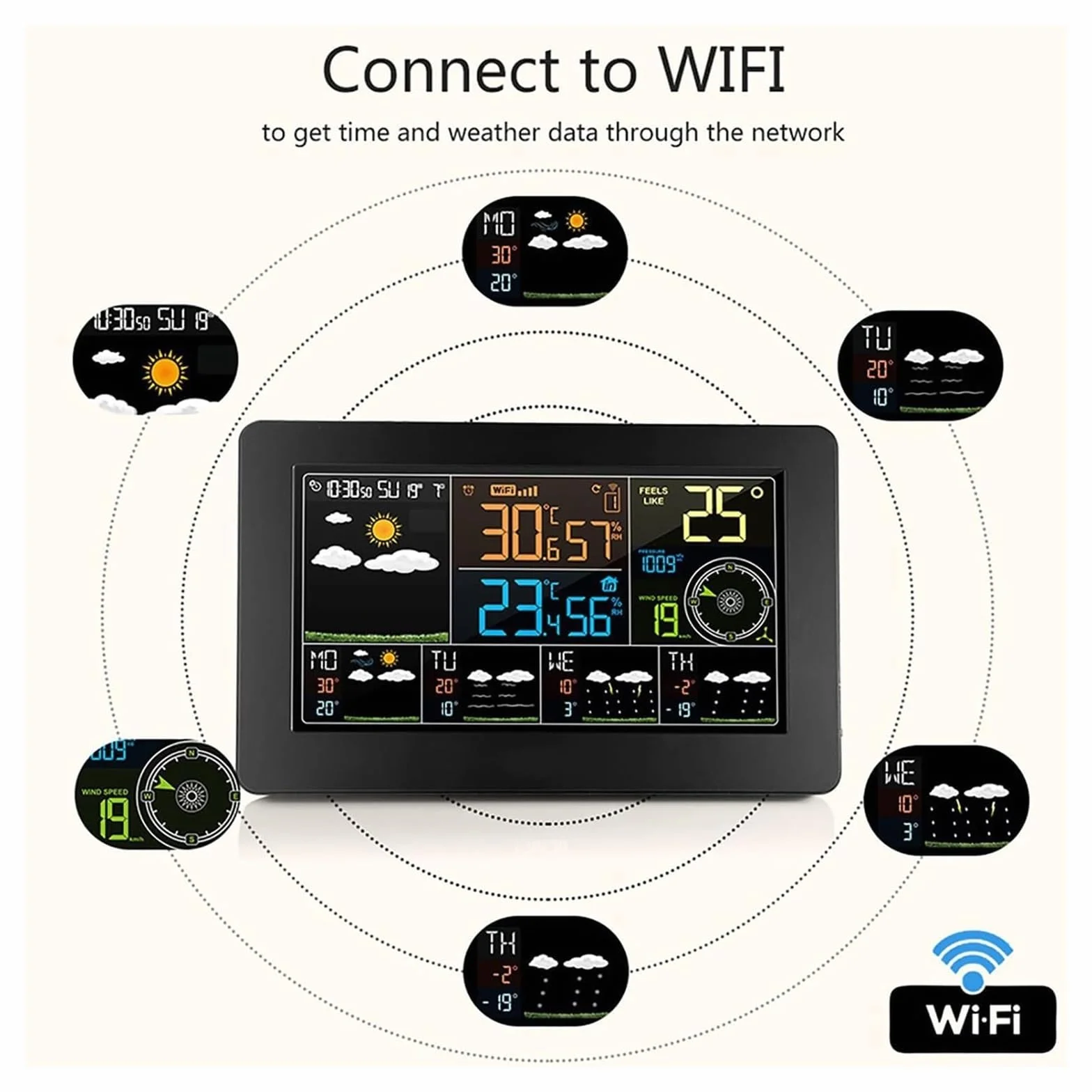 Station Météo WiFi sans Fil, Thermomètre Intérieur Extérieur Numérique avec Affichage Couleur, Horloge et Rétroéclairage Réglable