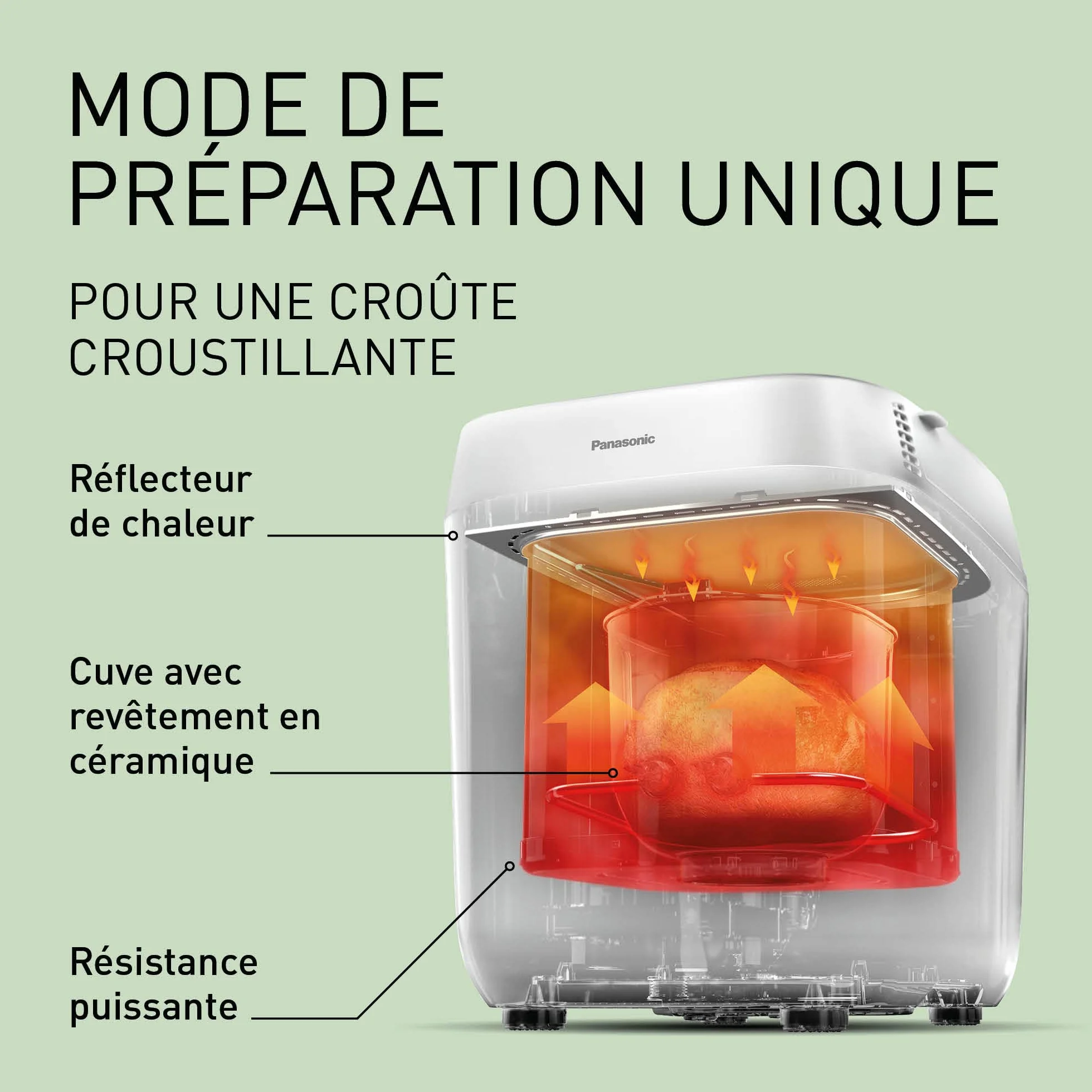Panasonic Machine à pain Croustina SD-ZP2000WXE, 18 Programmes, 7 Pains Croustillants, Sans Gluten, 2 Tailles L,M