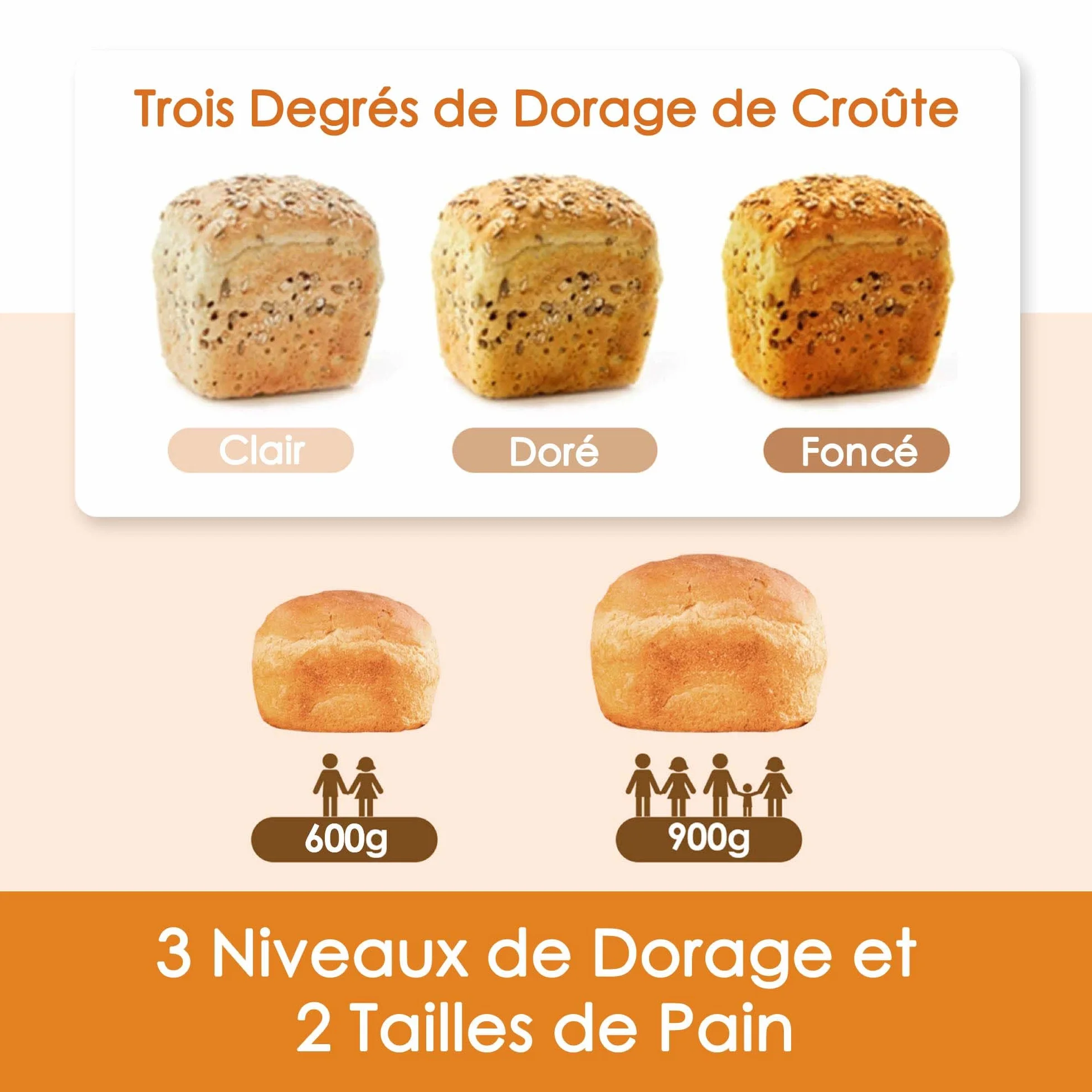 Machine à Pain 12 Programmes Automatiques Cuisson 360° Sans Gluten Pâte à Pizza Gâteau Confiture