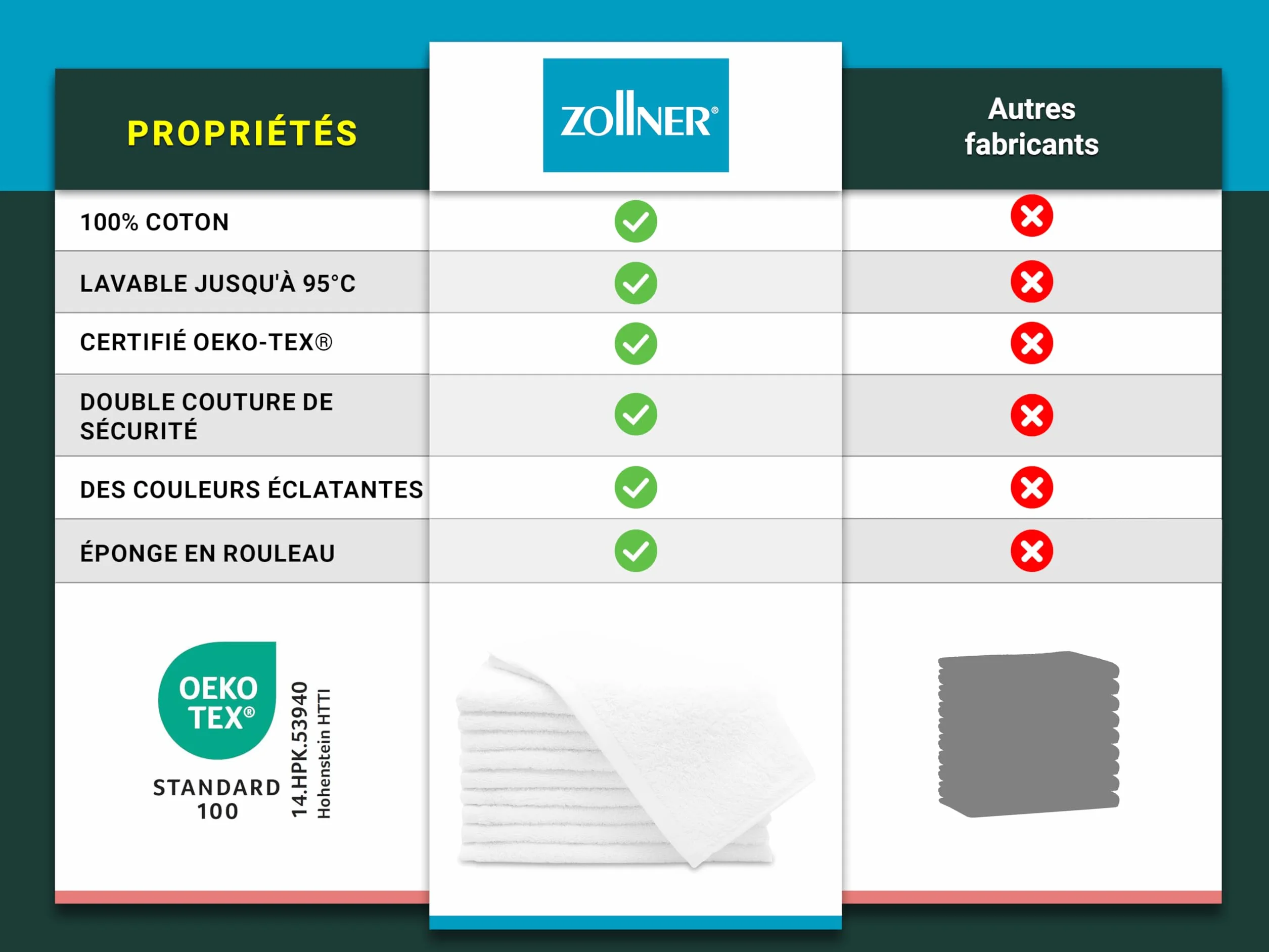 ZOLLNER Serviettes invités 30x50 cm Coton lavables 95°C Blanc qualité hôtelière Oeko Tex®