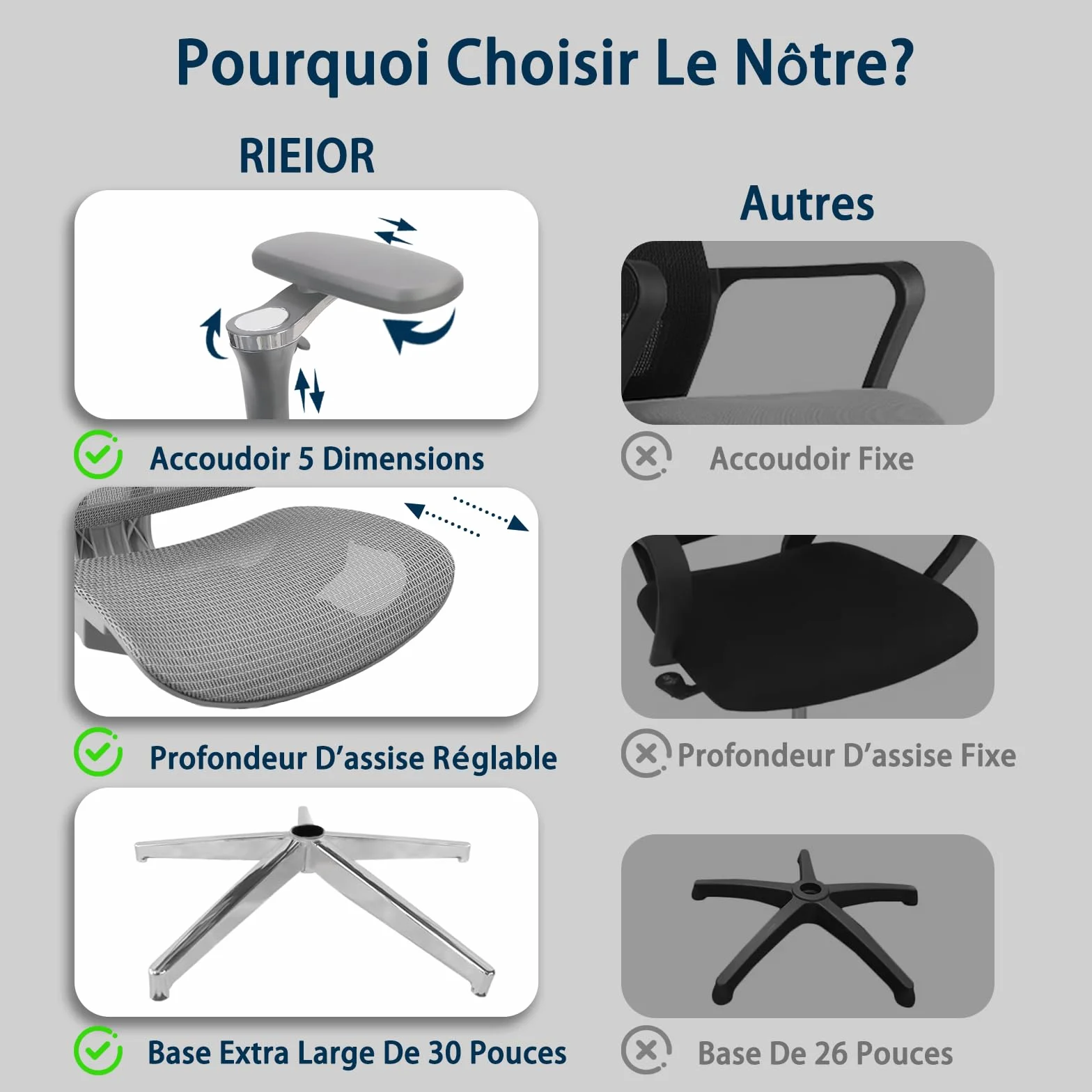 Chaise de Bureau Ergonomique Grand et Haut avec Repose-Pieds, Accoudoirs Réglables 5D, Support Lombaire, Dossier Maille Inclinable, Gris