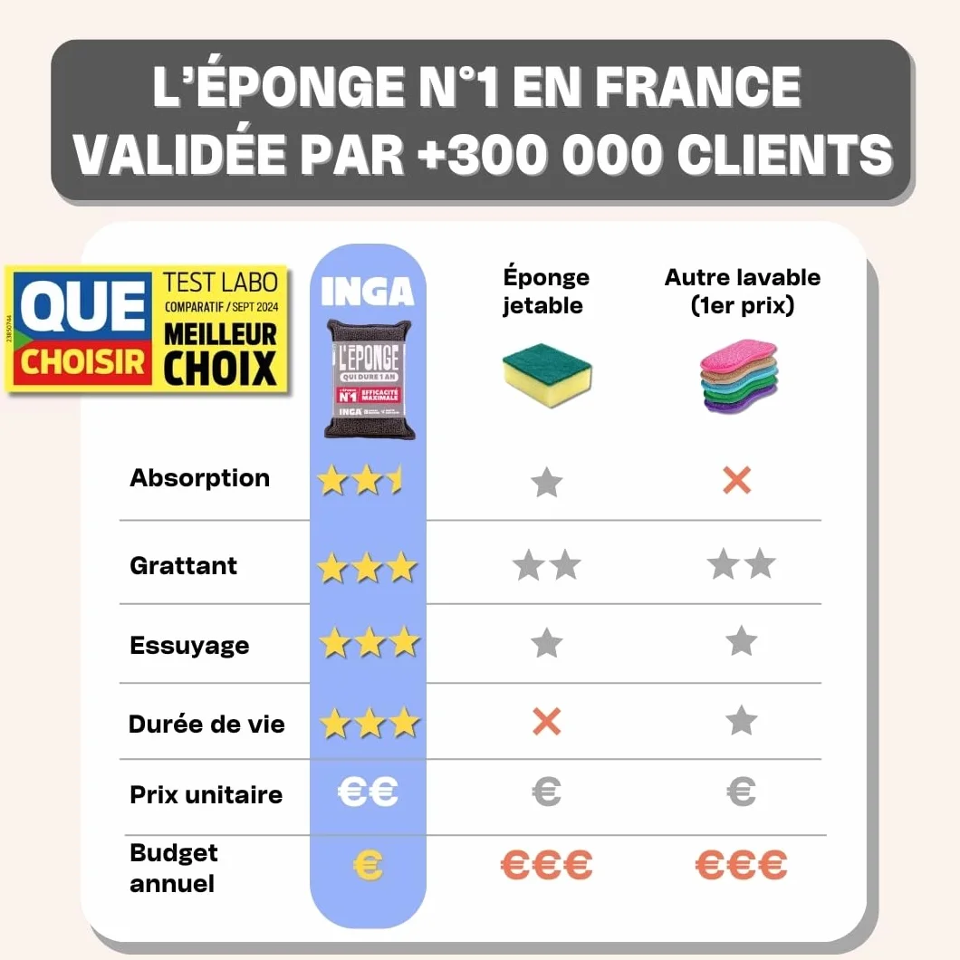 Eponges Réutilisables Lavables INGA 2 Pièces Fabriqué en Europe