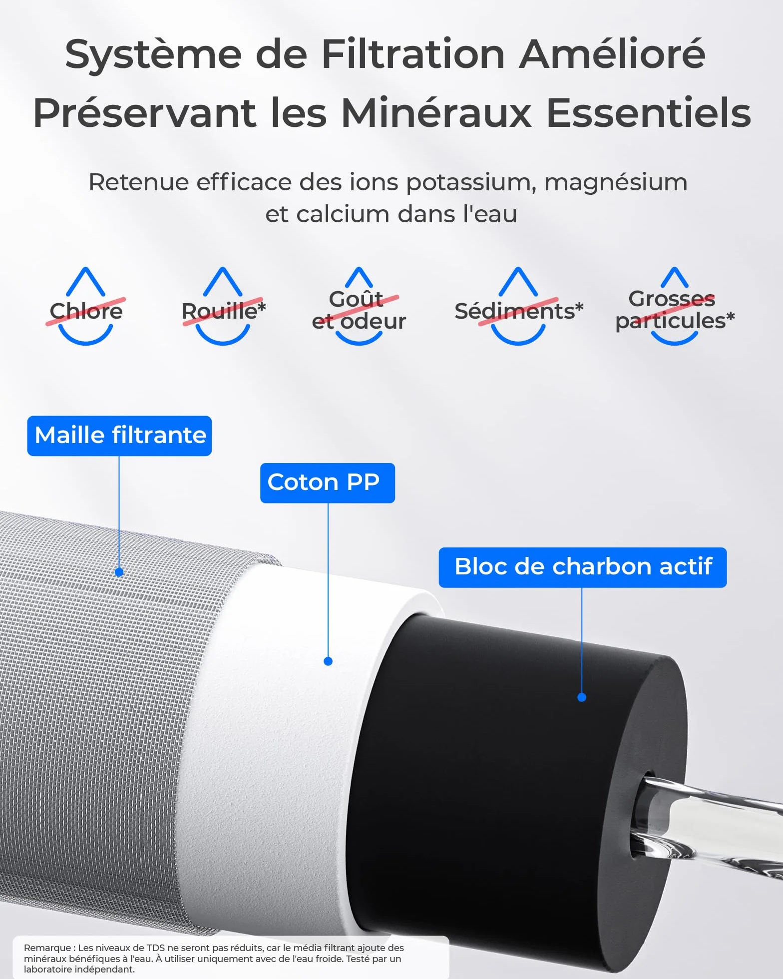 Filtre à Eau de Robinet Waterdrop WD-FC-06 Acier Inoxydable Système Filtration Bloc Carbone 4 Filtres