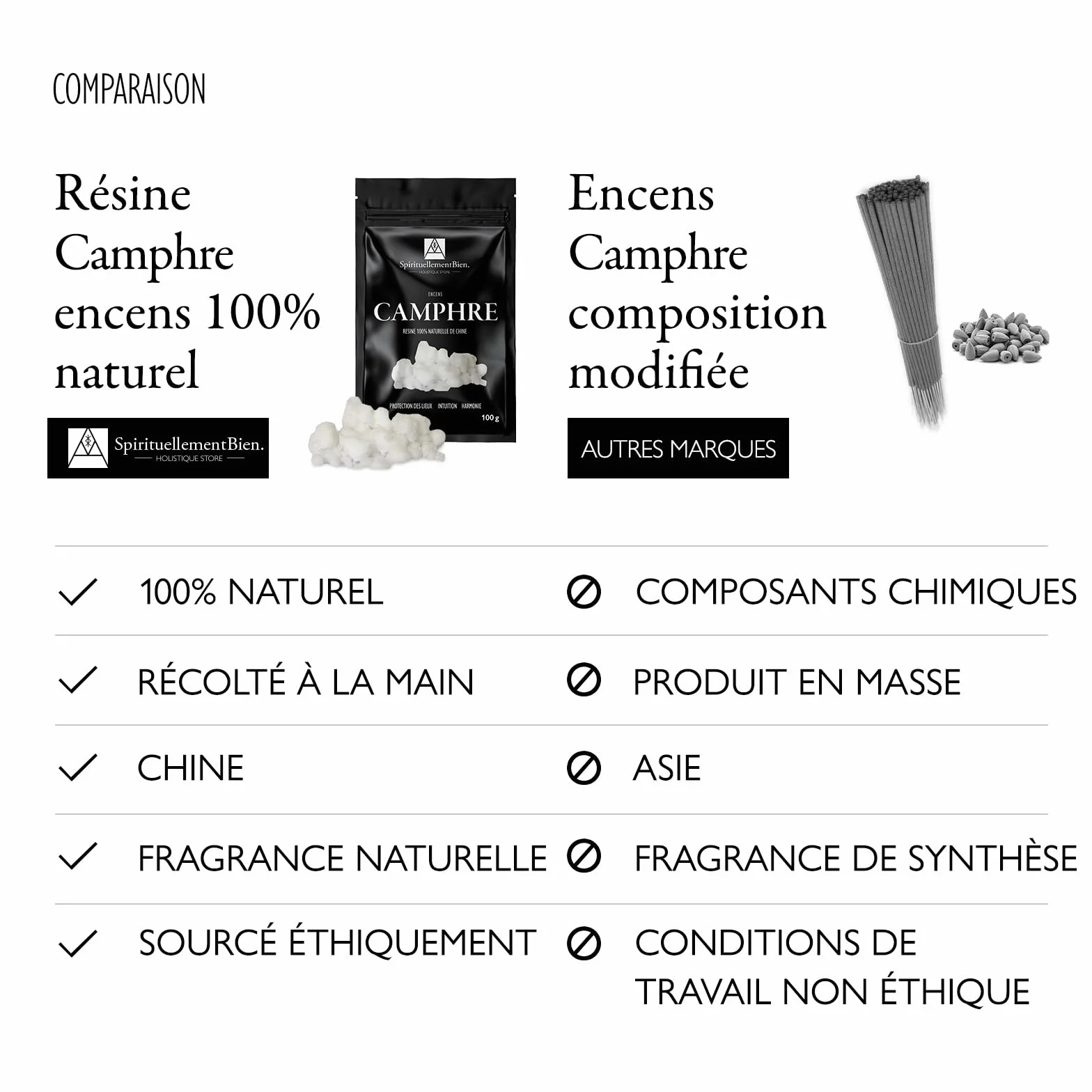Encens Camphre résine 100% Naturel en Grain 50gr pour Fumigation Protection des lieux