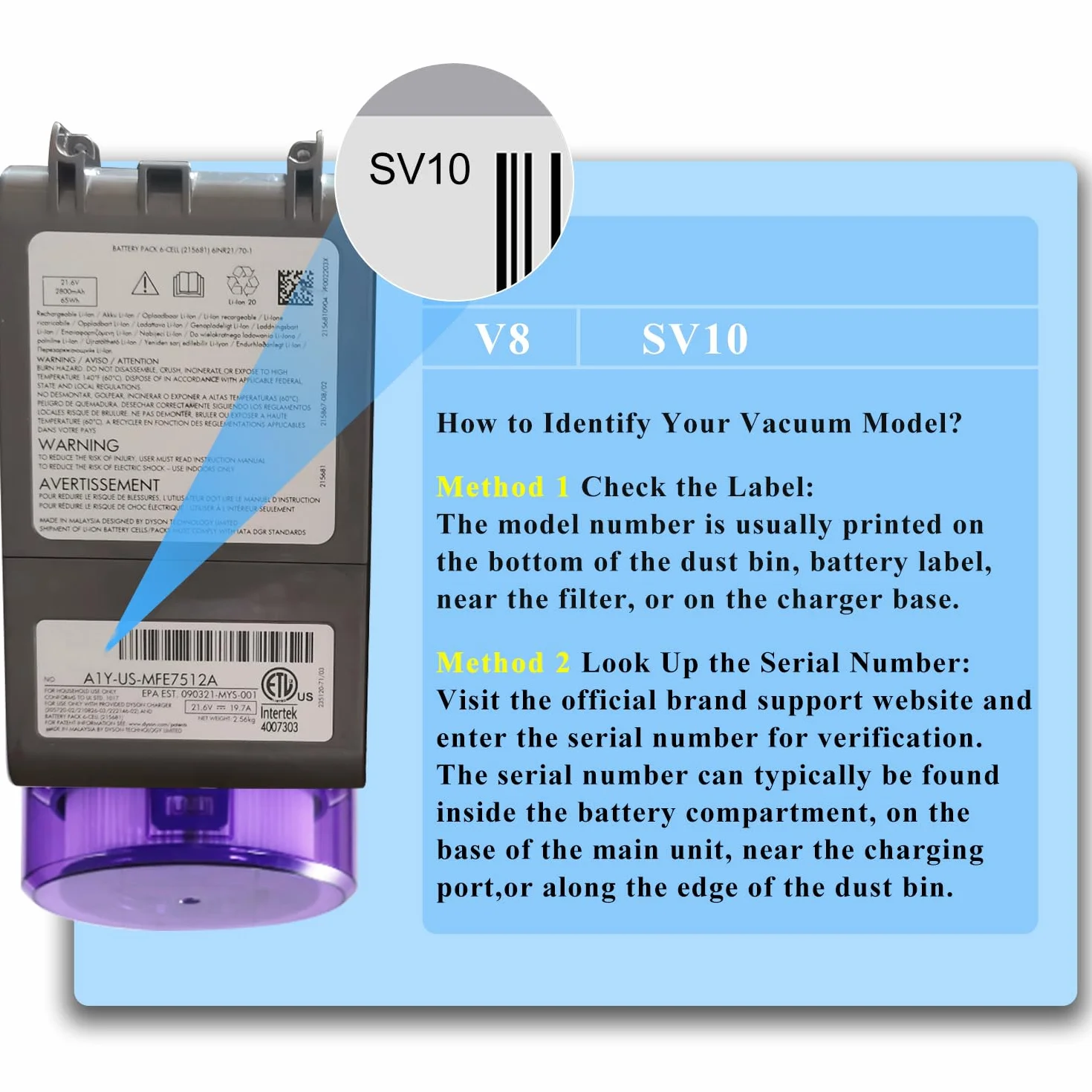 Batterie Dyson V8 SV10 SV25 Compatible V8 Fluffy Animal Absolute Motorhead Trigger Slim HEPA