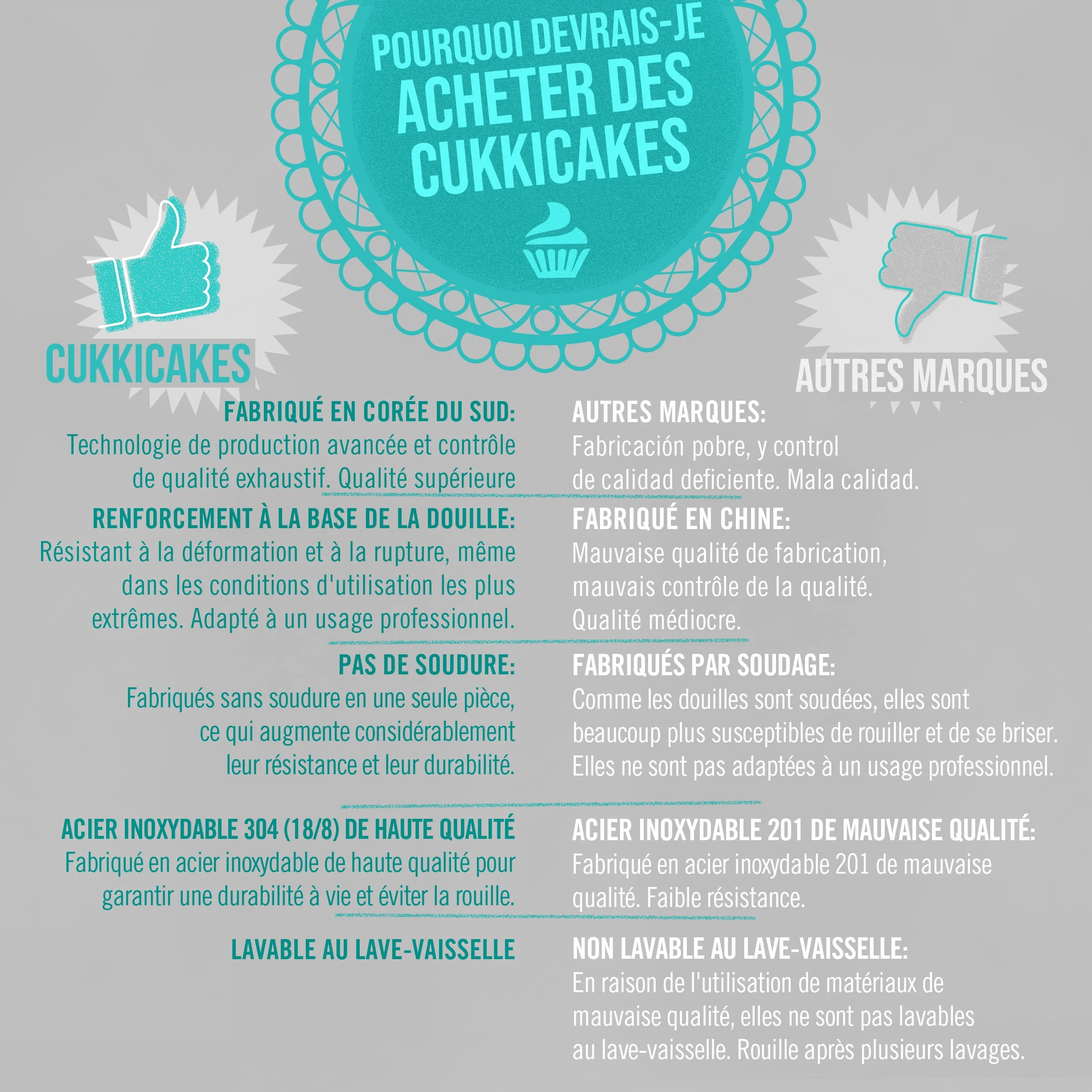 Jeu de 4 grandes douilles à pâtisserie professionnelles pour décorer gâteaux et cupcakes - Compatible poche à douille - Made in Korea