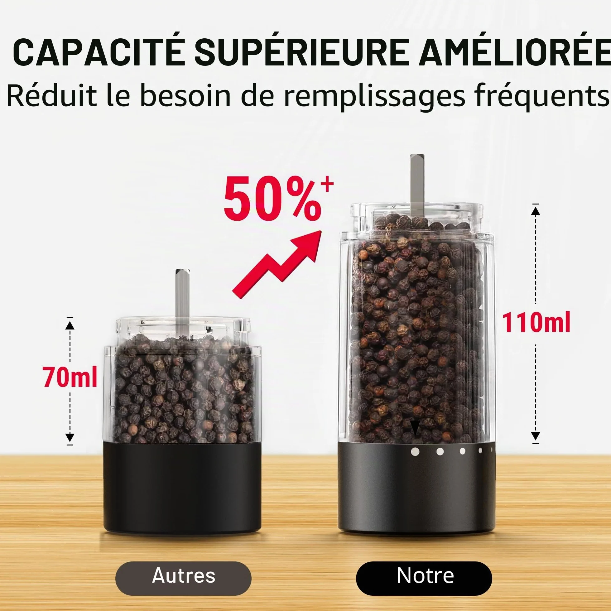 ThermoPro Ensemble de moulins à sel et à poivre électriques rechargeables 110ml avec réglage externe LED