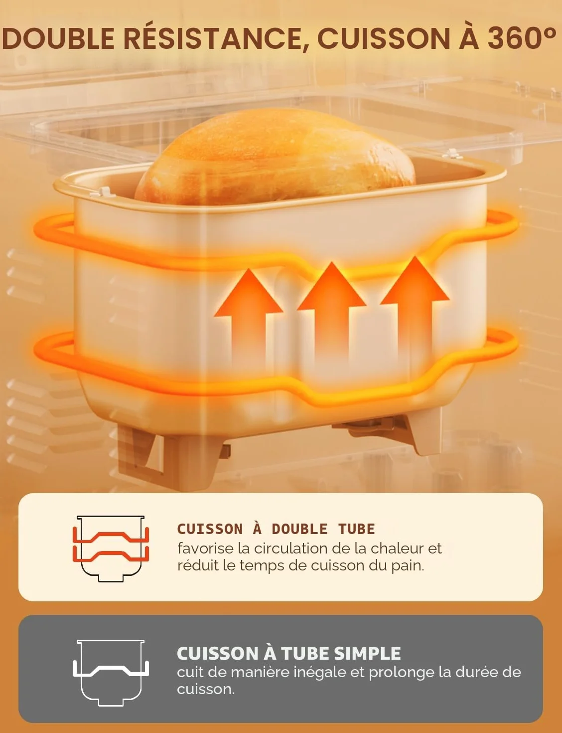 Neretva Machine à Pain Silencieuse Double Chauffage 1000G Bol Céramique Antiadhésif 17 Programmes Sans Gluten
