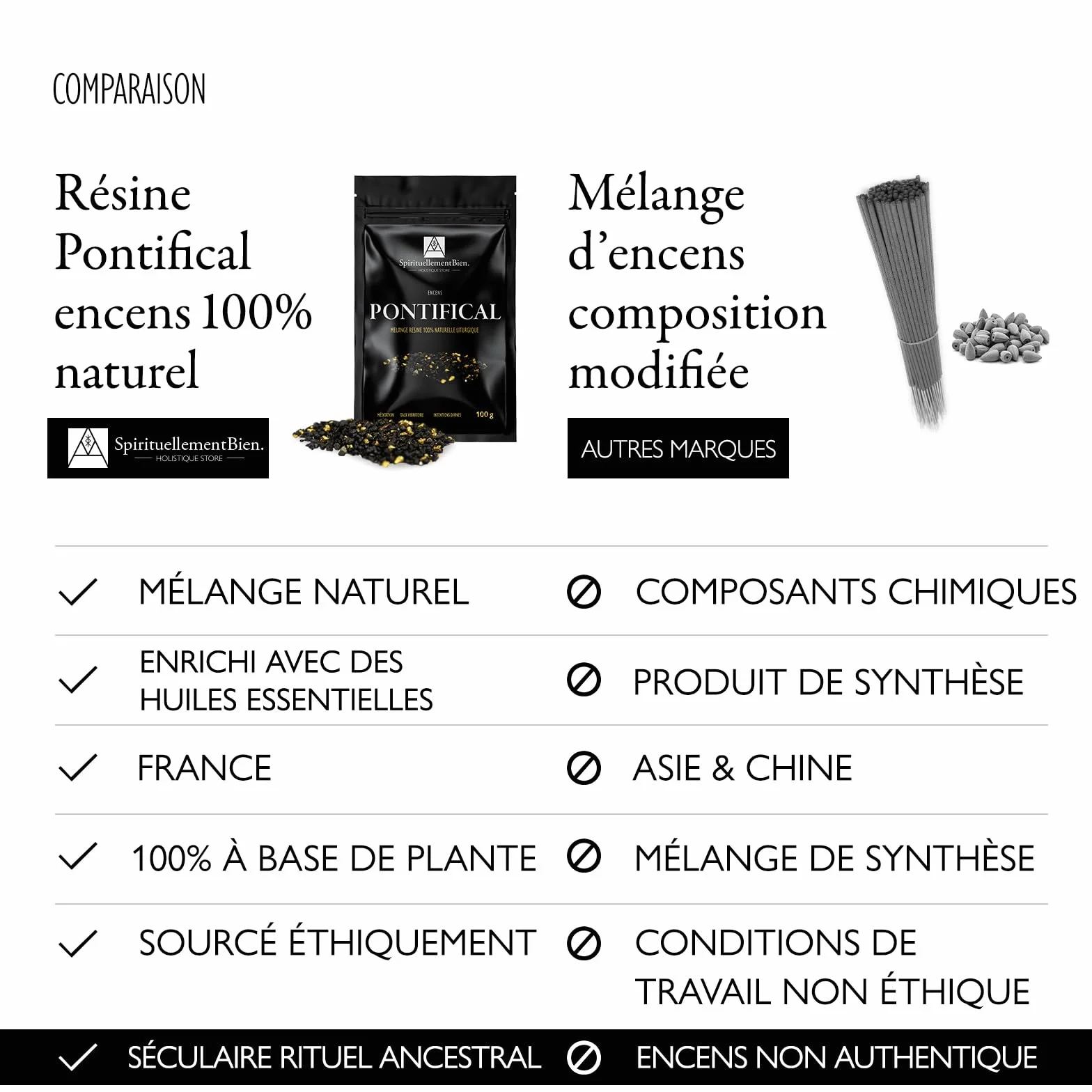 Sacré Encens Pontifical Résine en Grain 50gr Fumigation Brule Parfum Encensoir Méditation Taux Vibratoire