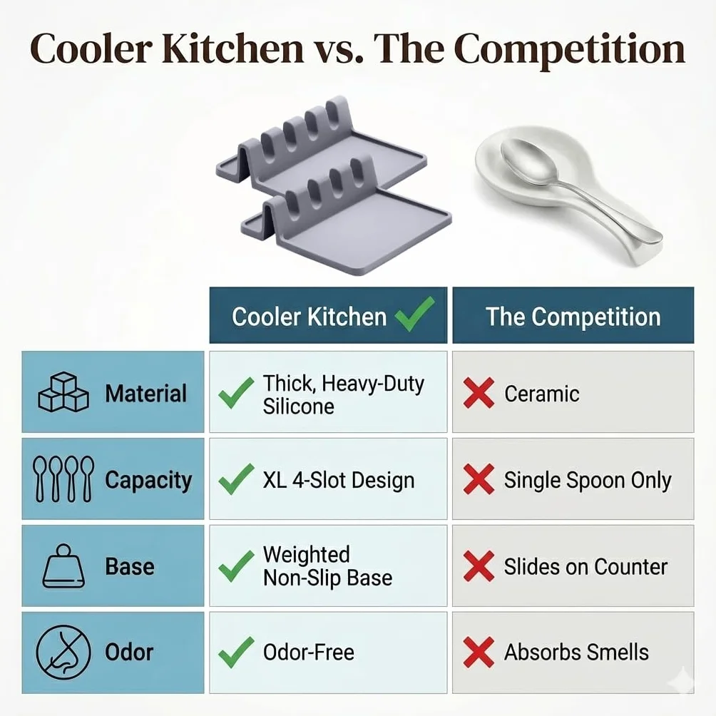 Porte Ustensiles Cuisine Thermorésistant, Pack de 2 - Cooler Kitchen Repose Cuillère avec Égouttoir (Gris)