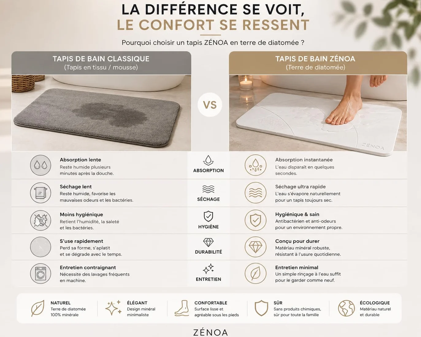 Tapis de Bain en diatomite 60 x 39 cm - Séchage instantané, antidérapant, Surface minérale Ultra absorbante - Blanc & Gris Ligne