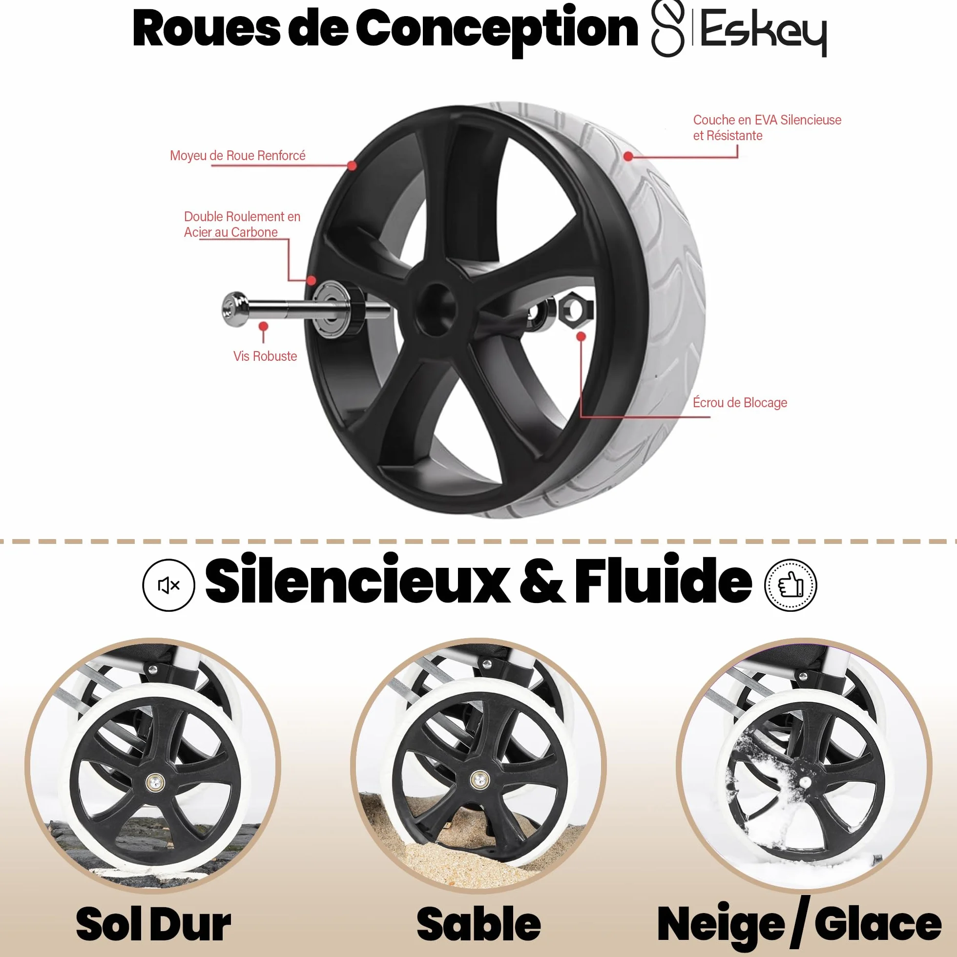 Eskey Chariot de Courses Pliable Isotherme Étanche