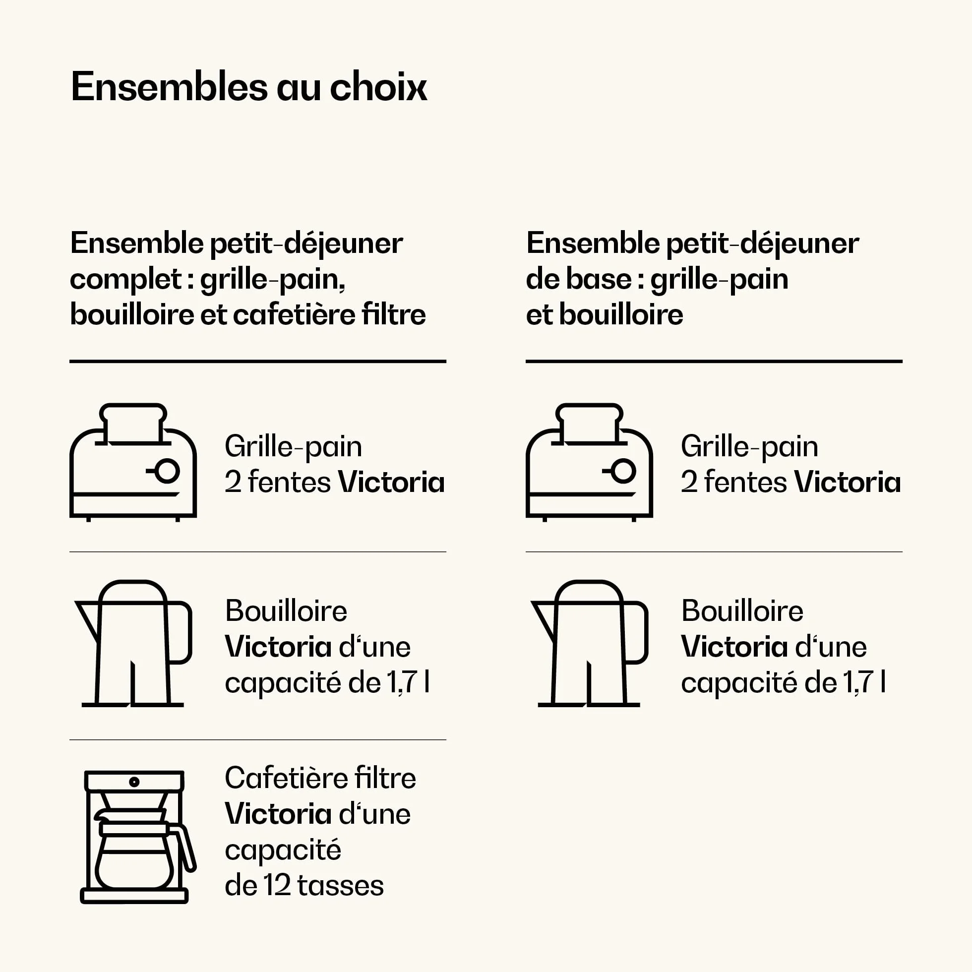 KLARSTEIN Victoria Set Petit-Déjeuner Complet – Grille-Pain 2 Fentes 7 Niveaux, Bouilloire Électrique 1,7L, Cafetière Filtre 12 Tasses, Design Rétro, Noir