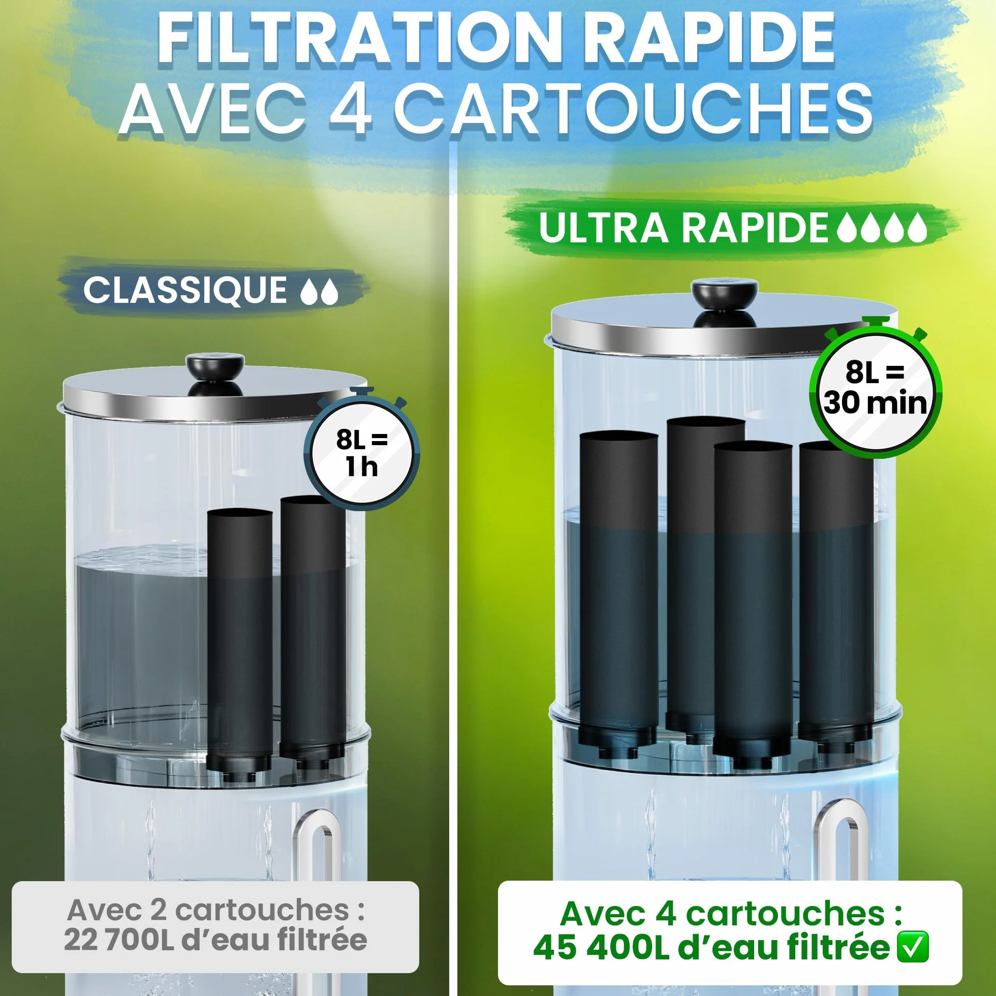 ORINKO Filtre à Eau par Gravité 8,5 L 4 Cartouches Charbon Actif Purificateur d'Eau Fontaine Filtrante