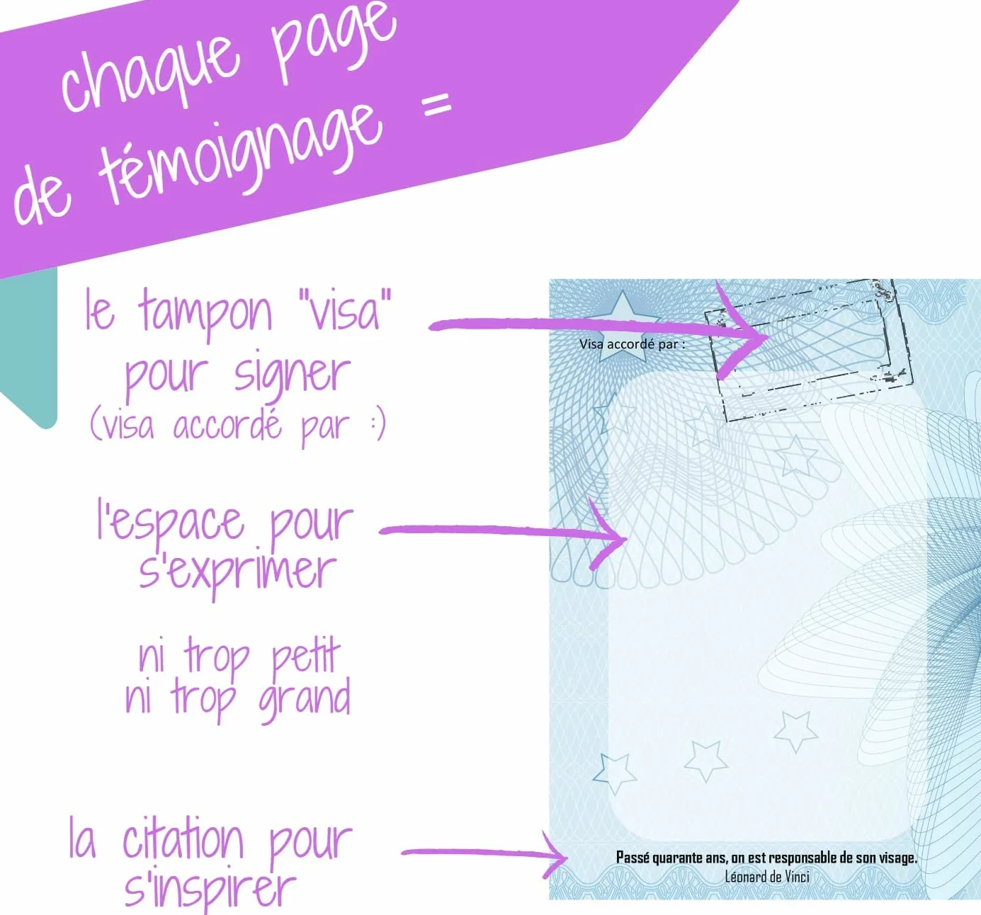 Cadeau Retraite Collègue Femme Homme - Passeport pour la Retraite - Carte départ en retraite - Décoration Anniversaire - Idée Cadeau Original - Un vrai faux passeport comme Livre d'Or
