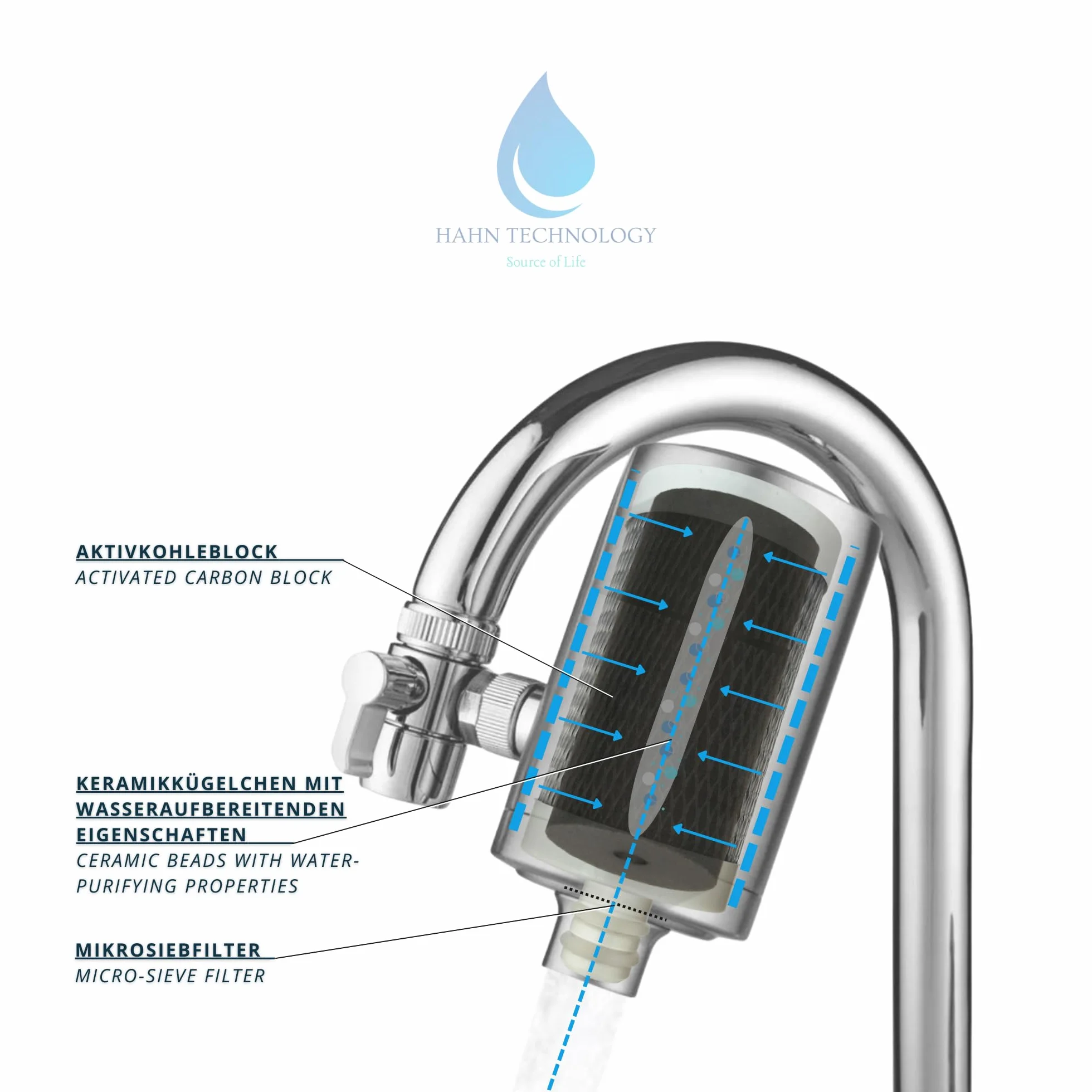Filtre à eau pour robinet acier inoxydable cartouche charbon actif Plus élimine chlore microplastiques