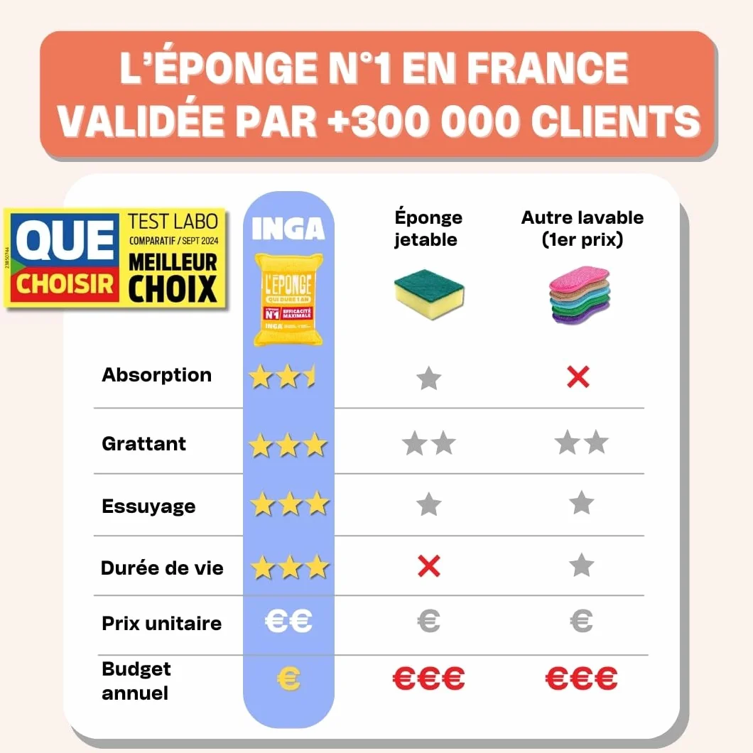 Éponges Réutilisables Lavables INGA 4 Pièces Fabriqué en Europe