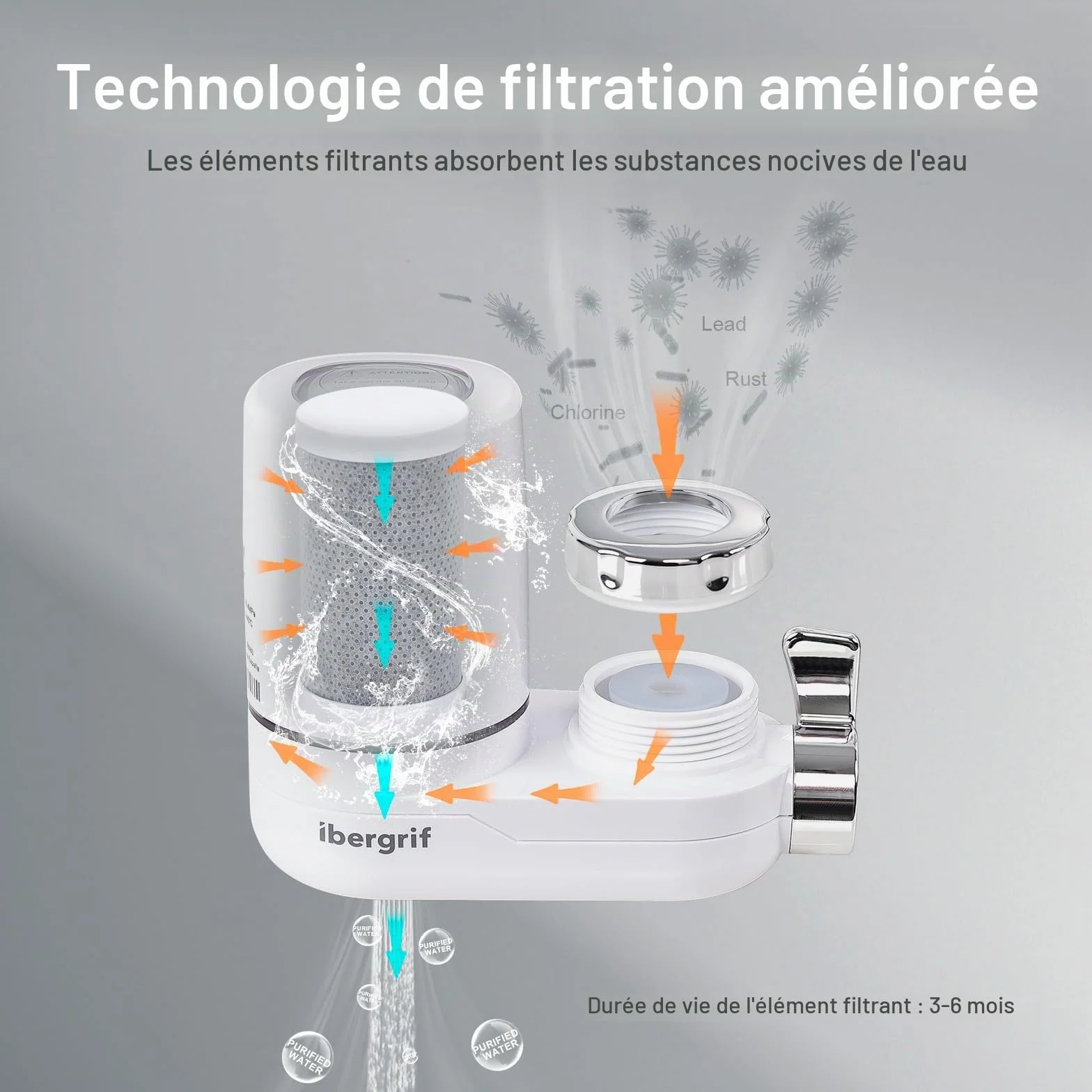 Ibergrif Système de Filtration sur Robinet, Filtre à Eau Cuisine avec Charbon Actif, Réduit Chlore PFAS Sédiments, Installation Sans Outils, Blanc