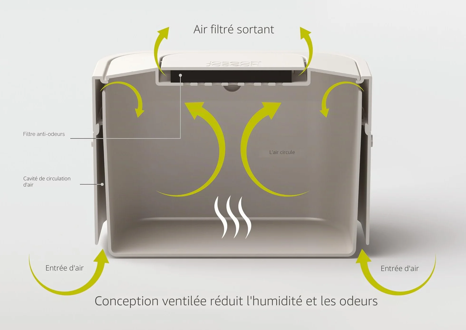 Joseph Joseph Poubelle Alimentaire 4L Bac à Compost Couvercle Filtre Anti-Odeurs Gris Pierre