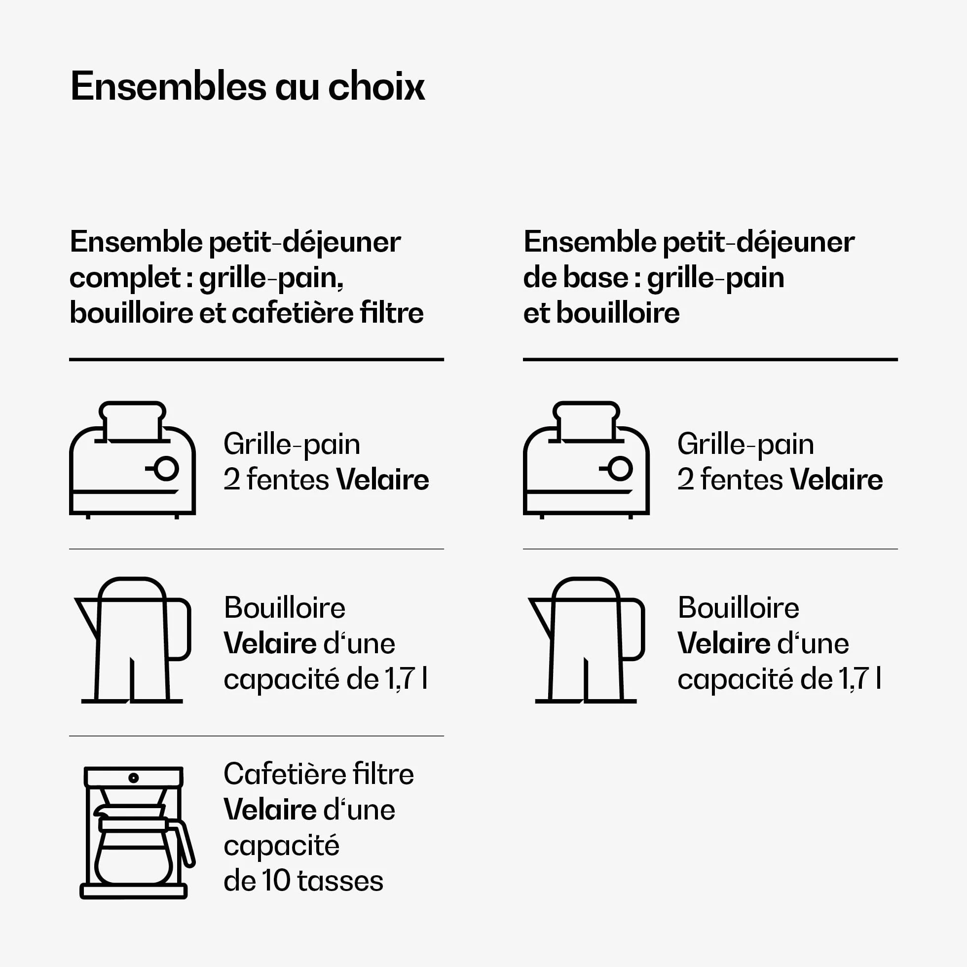 Klarstein Velaire Essential Set Petit-Déjeuner Grille-Pain 2 Fentes 7 Niveaux Bouilloire Électrique 1,7L