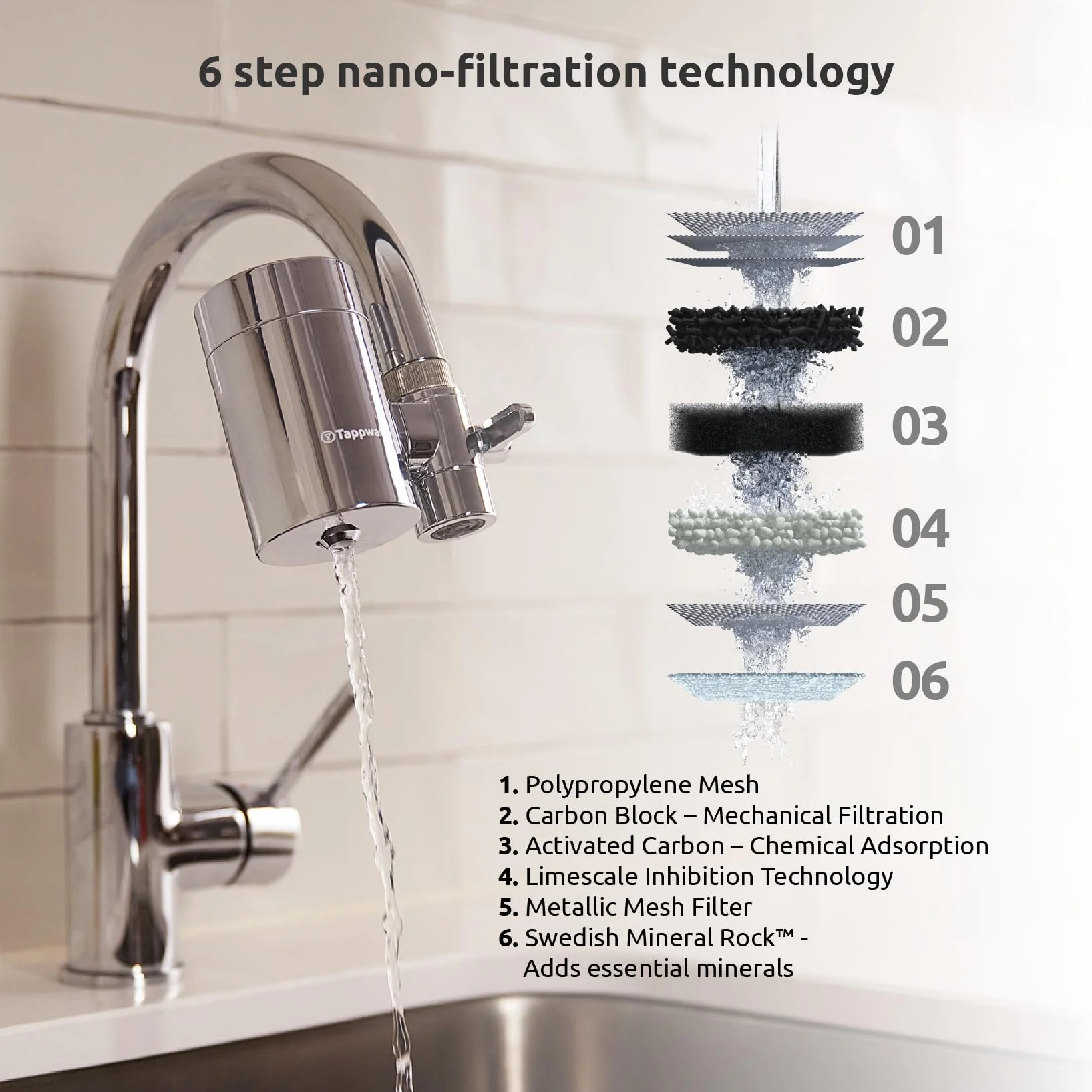Tappwater EcoPro SMR Filtre eau robinet 6 étapes Purificateur eau technologie exclusive Pack annuel
