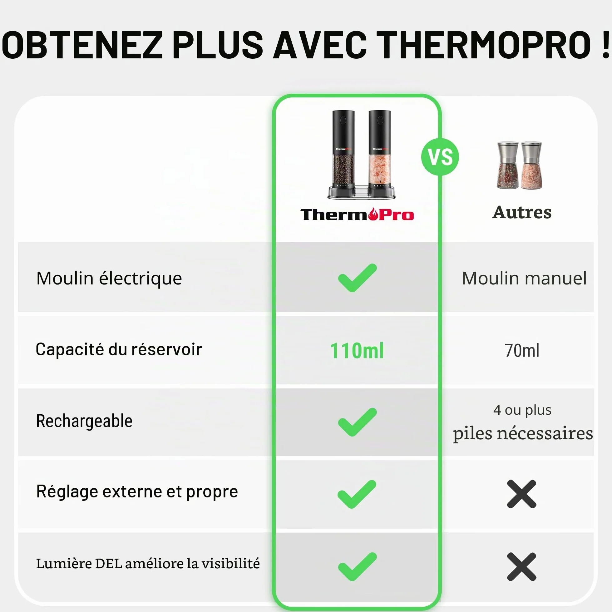 ThermoPro Ensemble de moulins à sel et à poivre électriques rechargeables 110ml avec réglage externe LED