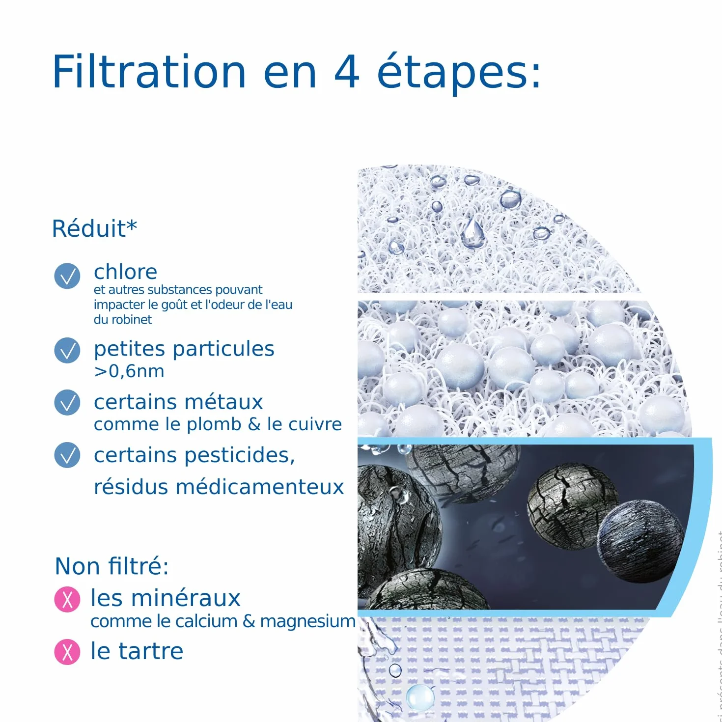 BRITA ON TAP V système de filtration sur robinet blanc avec 1 filtre à eau