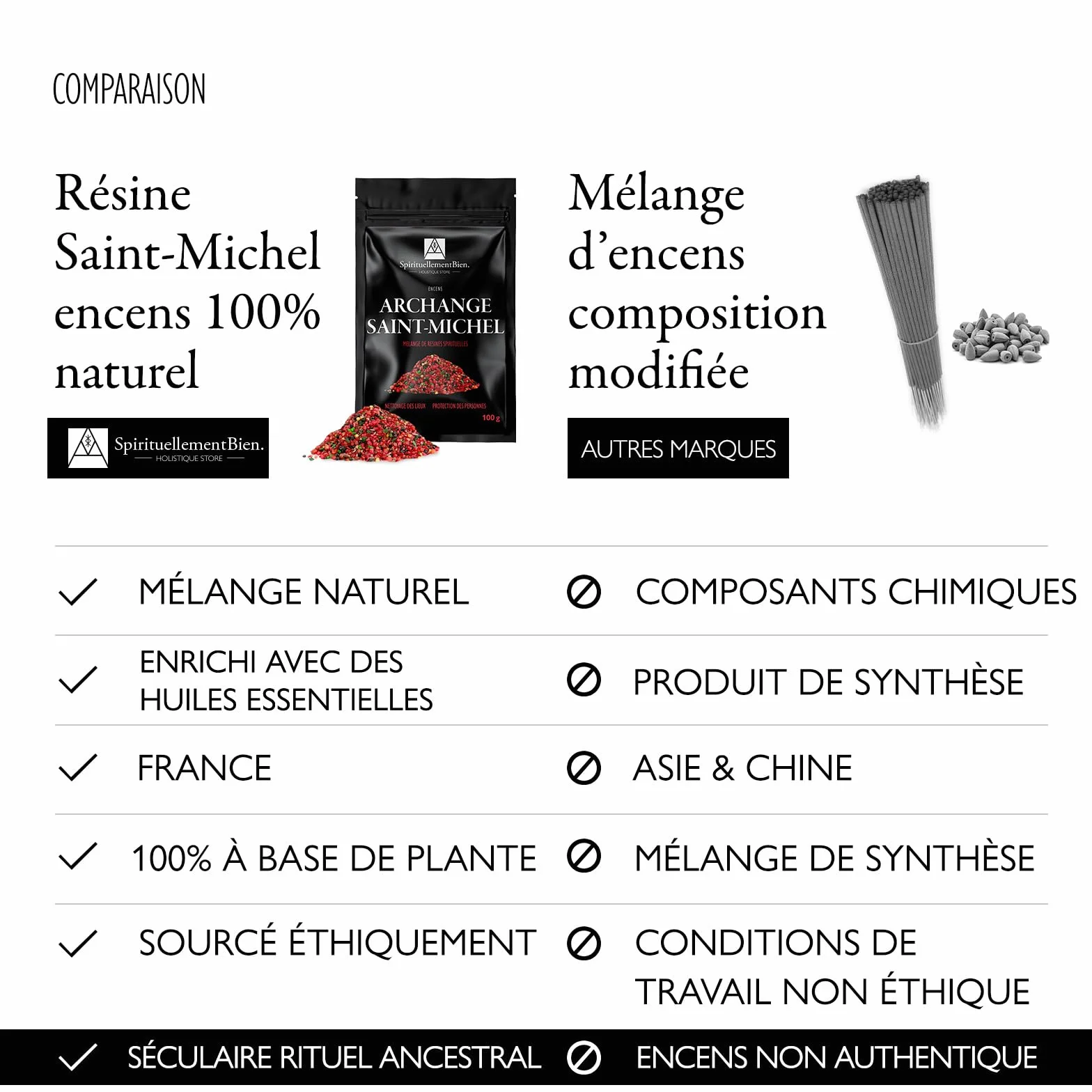 Encens Archanges St Michel résine 50gr Fumigation Brule Parfum Protection