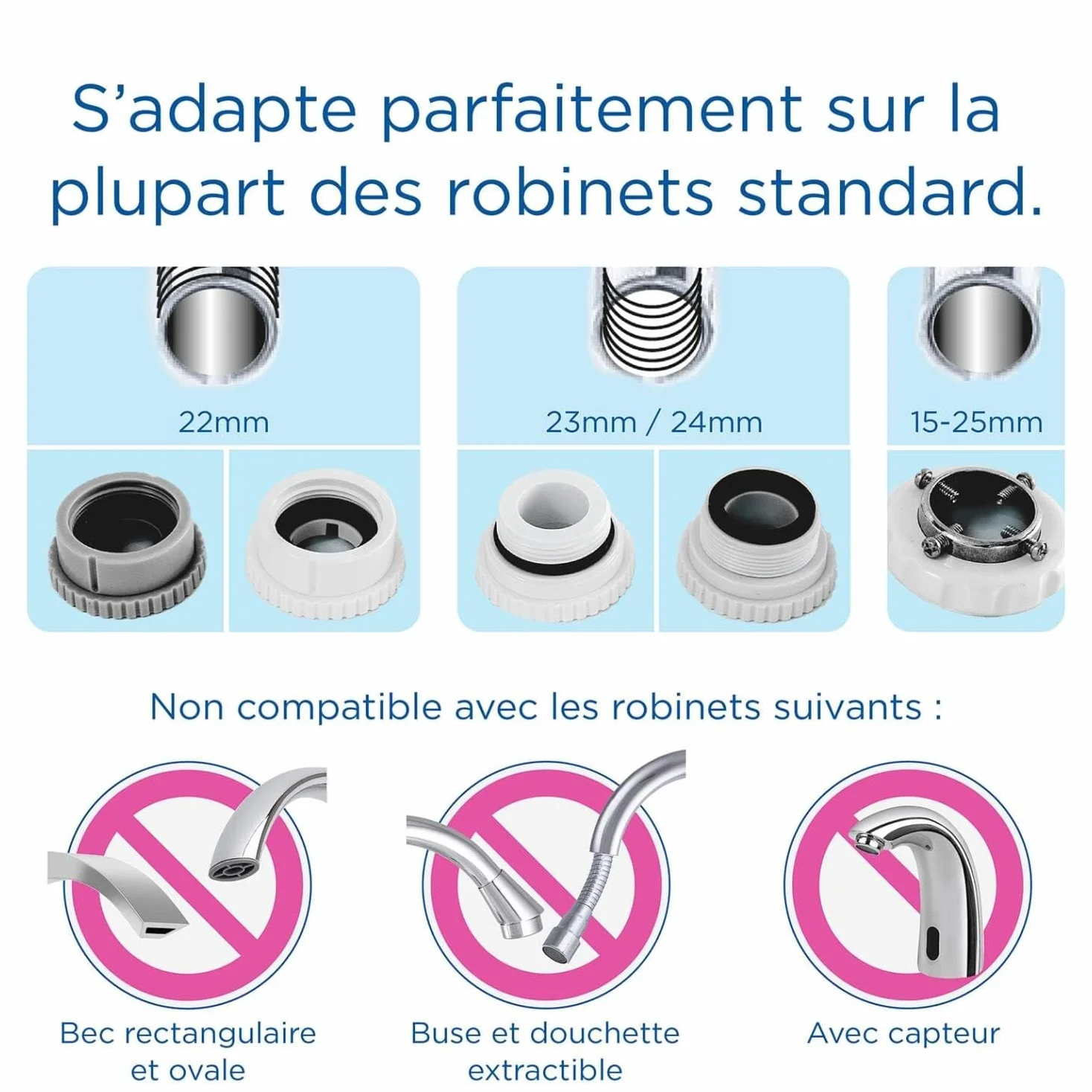 BRITA ON TAP V système de filtration sur robinet blanc avec 1 filtre à eau