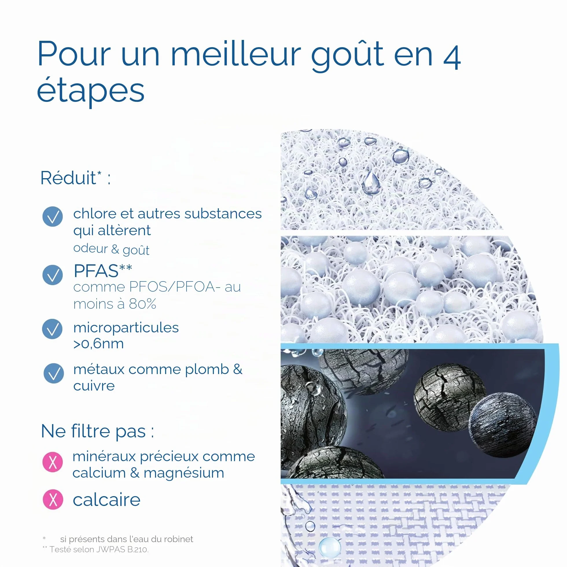 BRITA ON TAP V Système de filtre à eau avec cartouche réduit microparticules PFAS métaux substances goût
