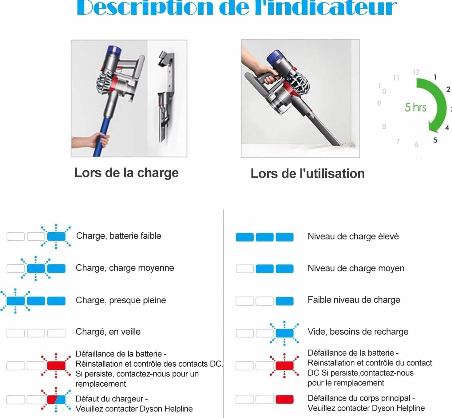 Batterie de Remplacement Dyson V8 SV10 6000mAh Li-ion pour Aspirateur sans fil avec Filtres